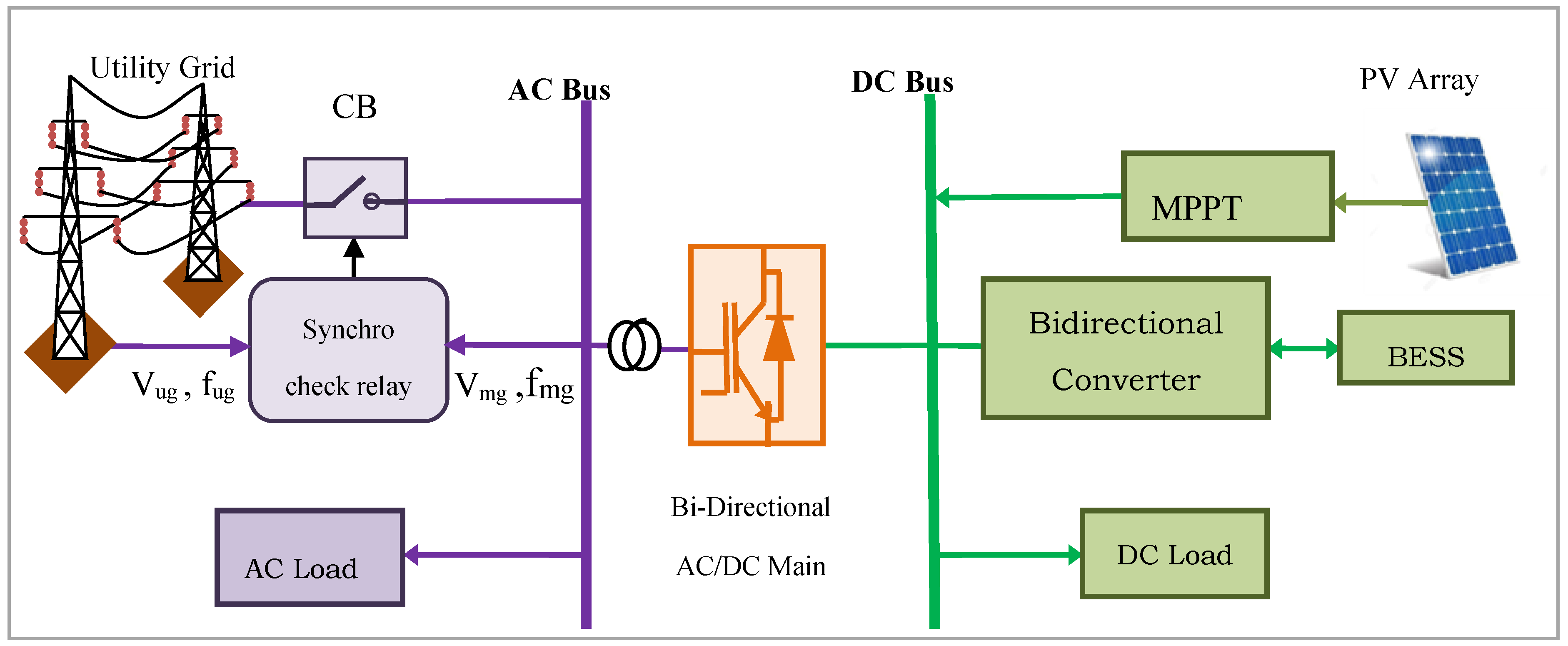 Sustainability 12 10365 g012 Sustainability 12 10365 g012