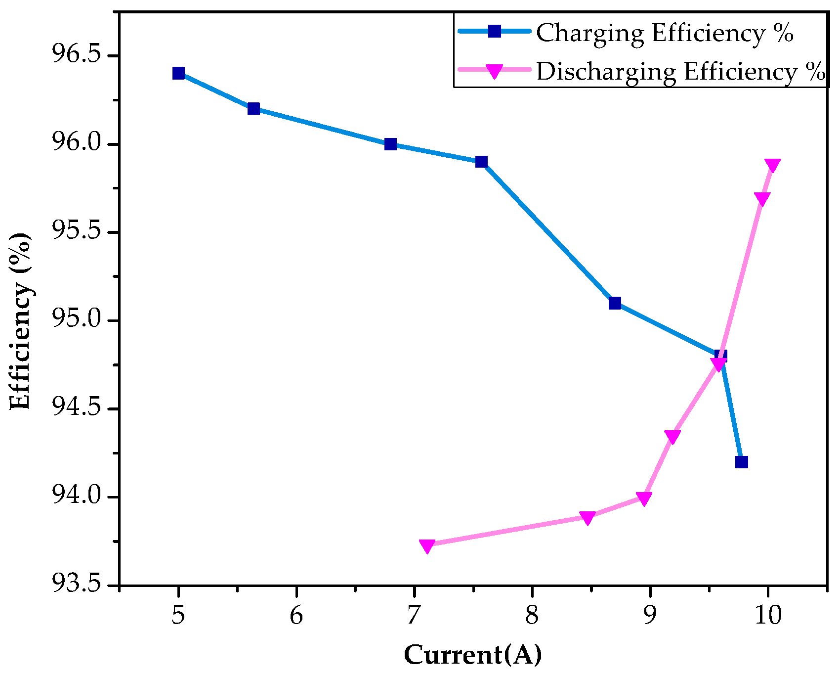 Sustainability 12 10365 g014 Sustainability 12 10365 g014