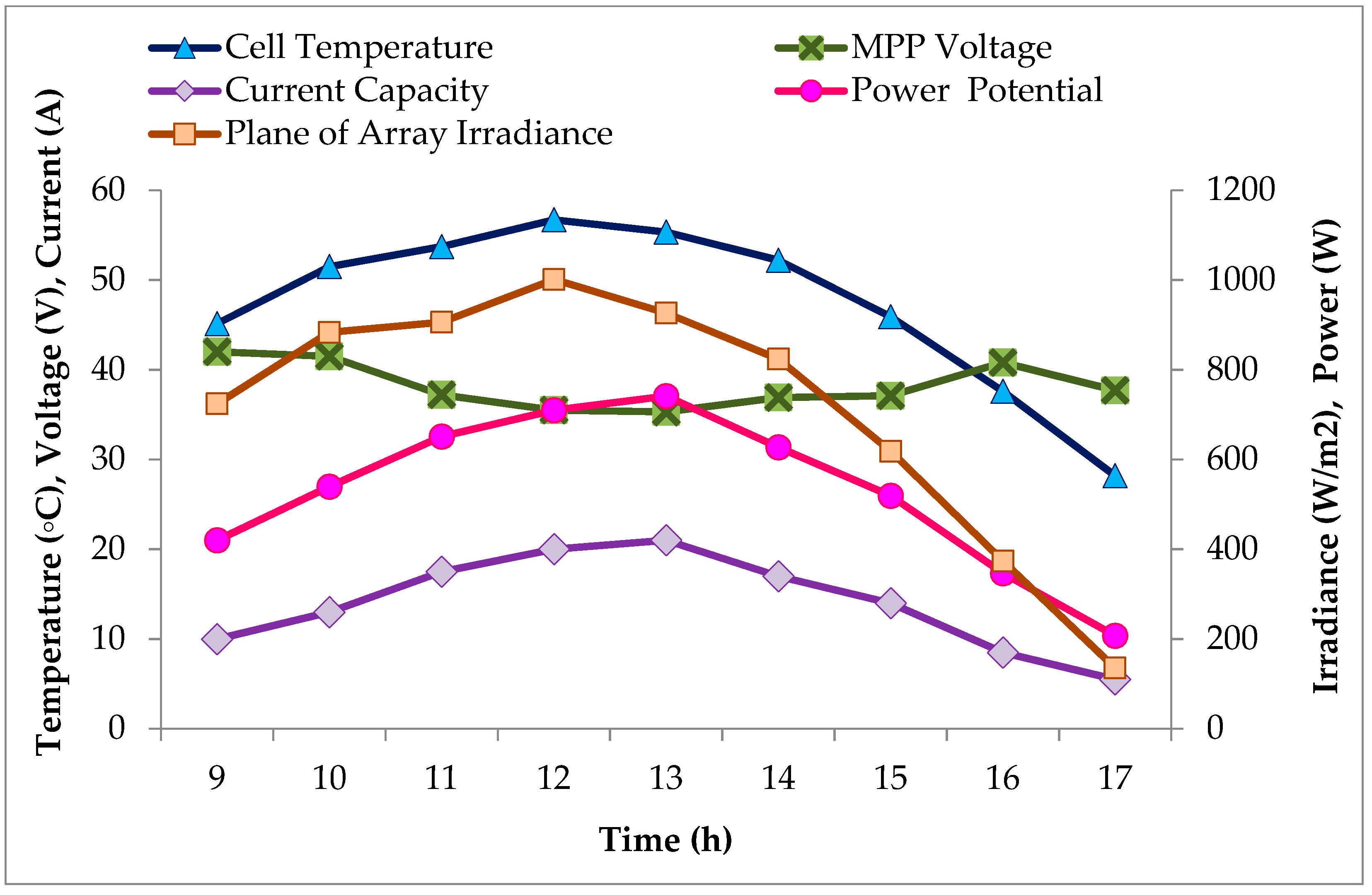 Sustainability 12 10365 g015 Sustainability 12 10365 g015