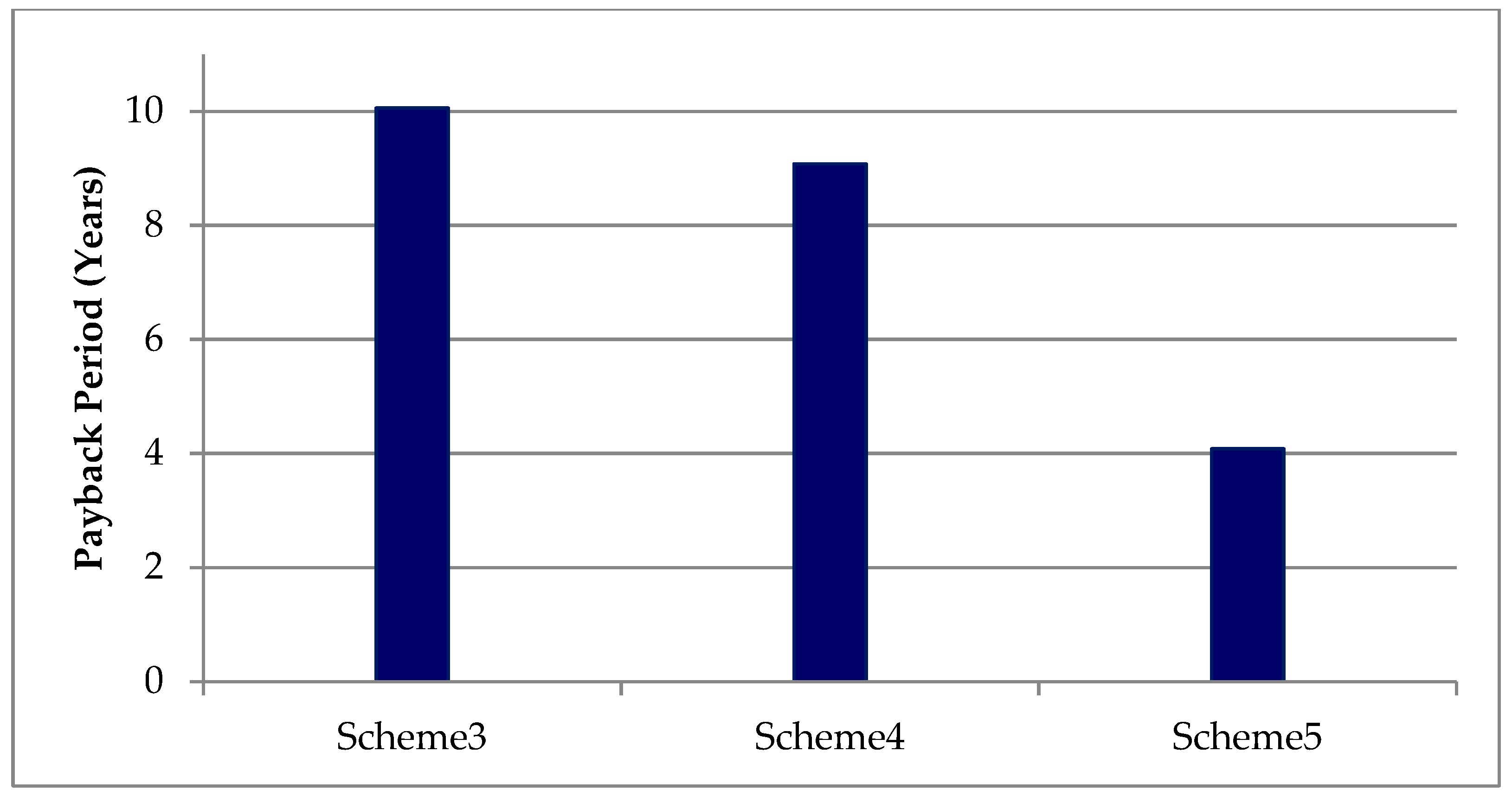 Sustainability 12 10365 g019 Sustainability 12 10365 g019