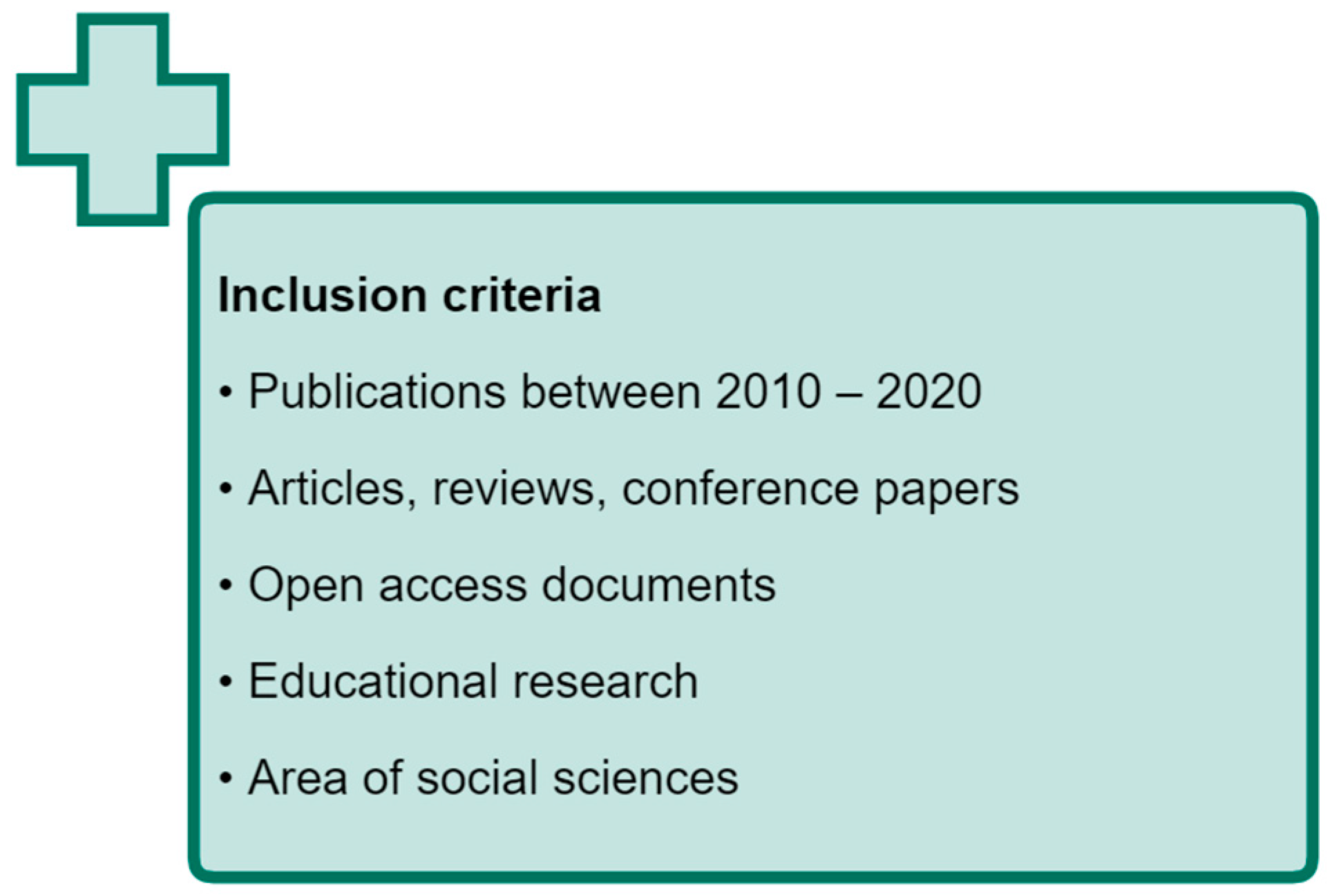 Sustainability 12 10366 g002