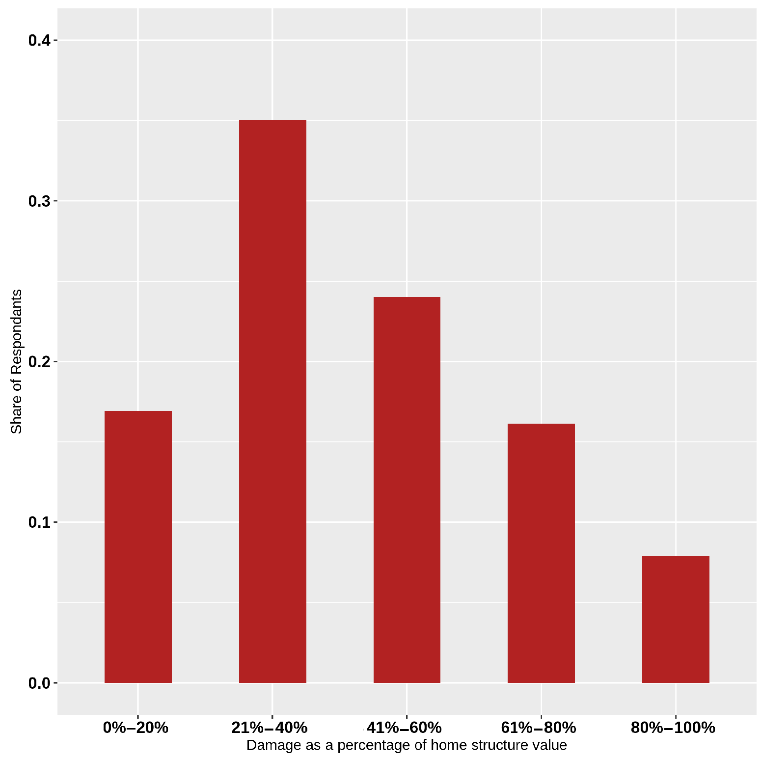 Sustainability 12 10372 g002