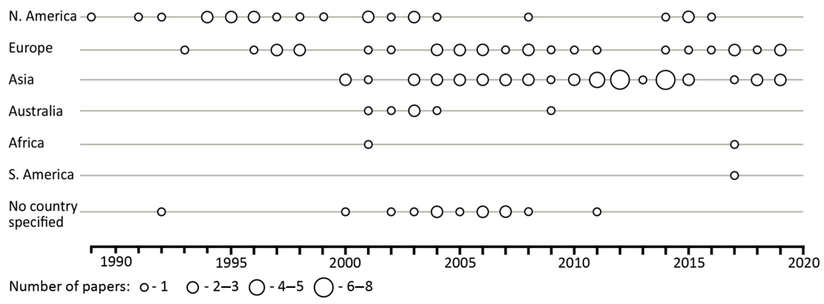 Sustainability 12 10376 g002 Sustainability 12 10376 g002