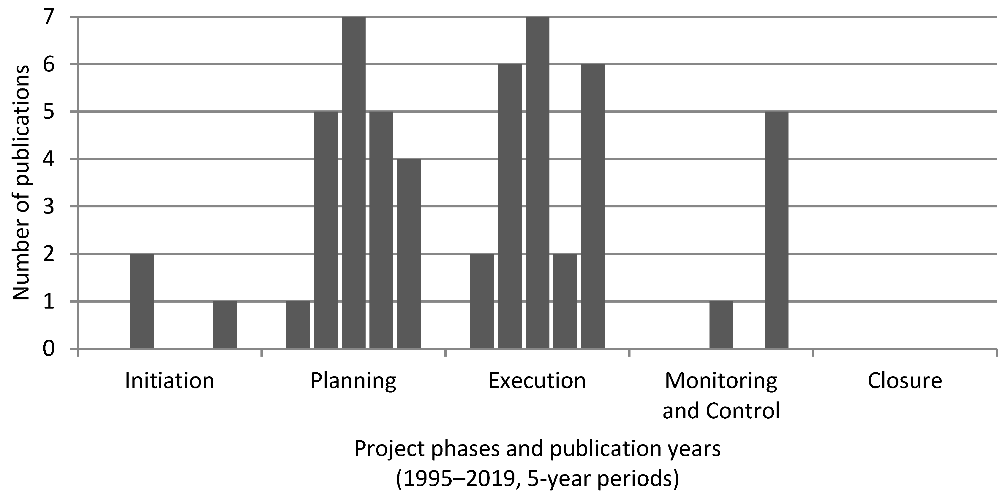 Sustainability 12 10376 g004 Sustainability 12 10376 g004