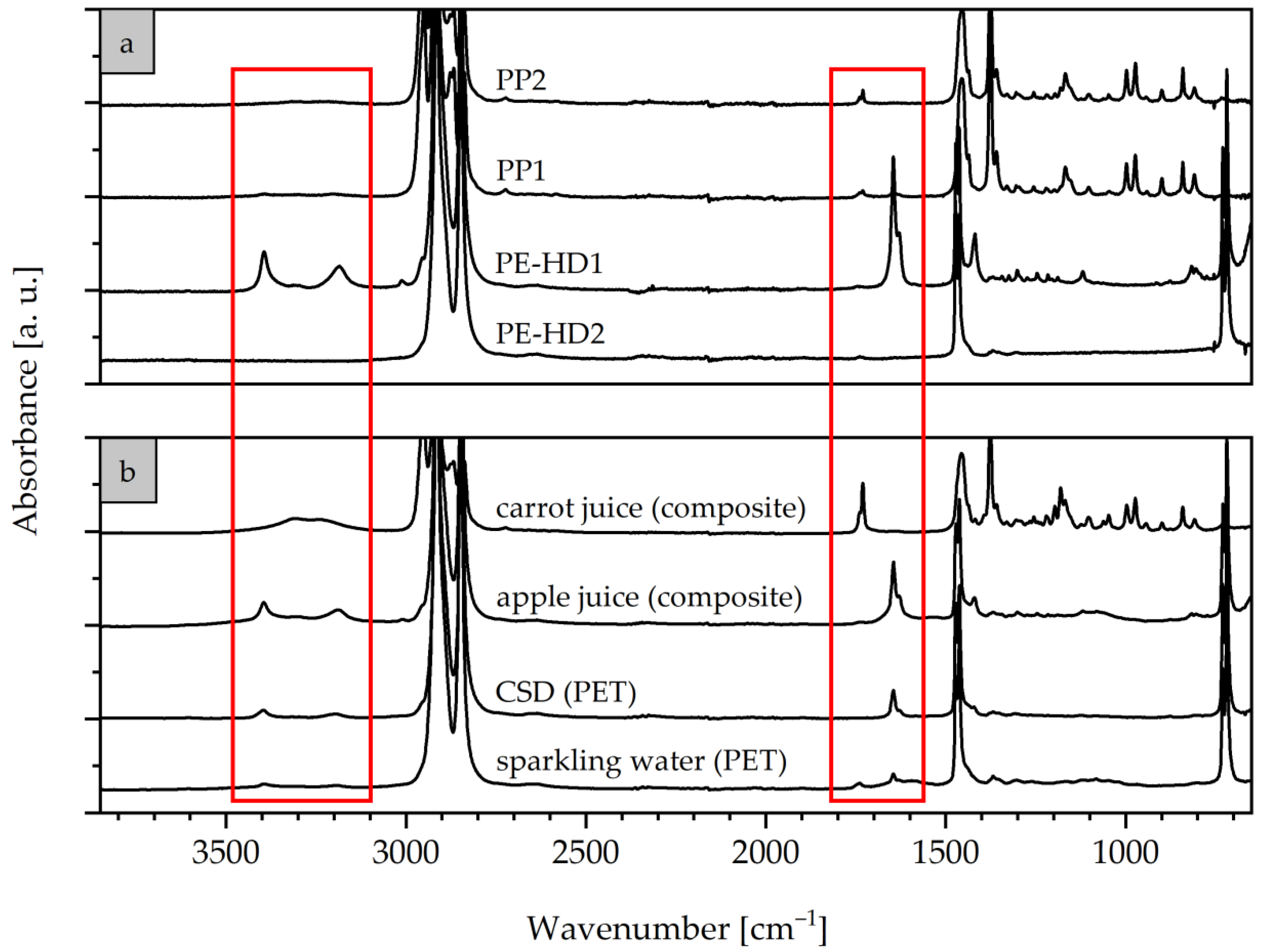 Sustainability 12 10378 g003 Sustainability 12 10378 g003