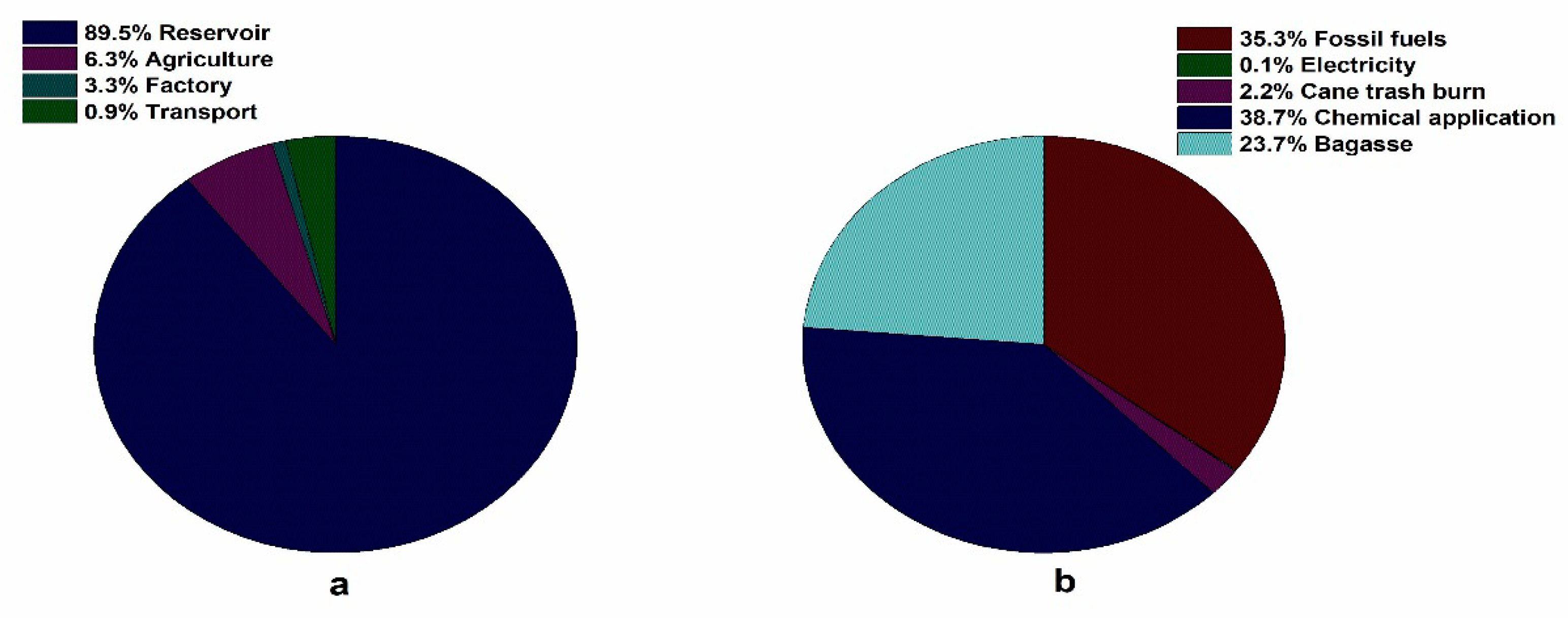 Sustainability 12 10380 g004 Sustainability 12 10380 g004