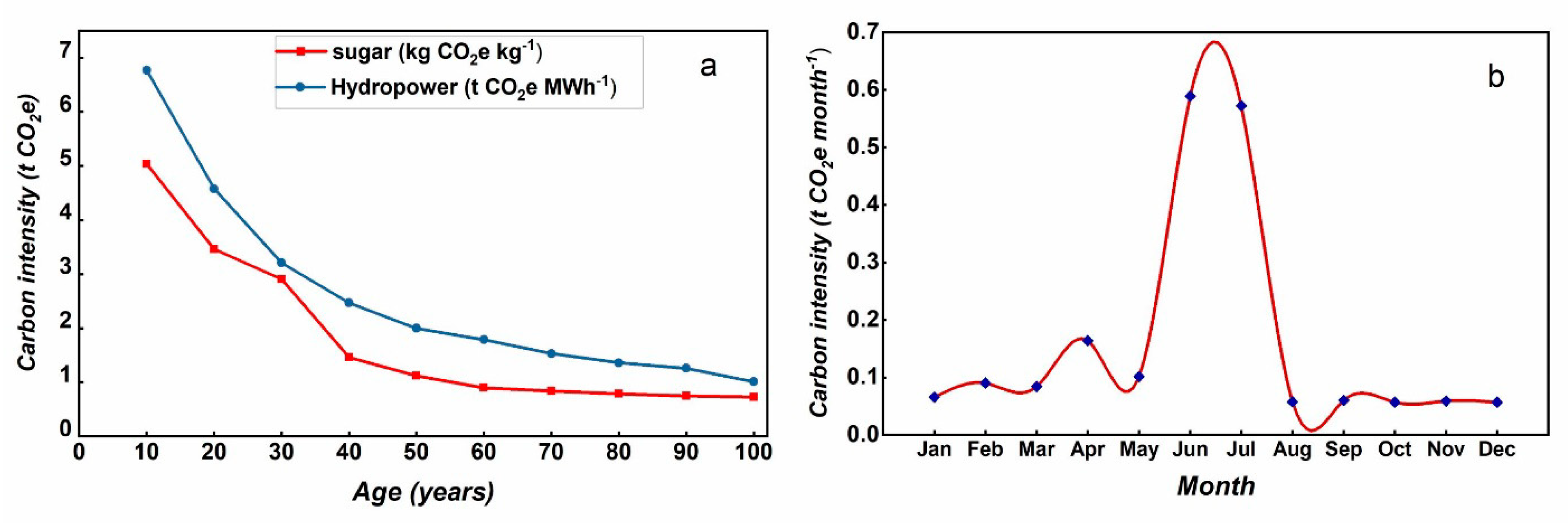 Sustainability 12 10380 g005 Sustainability 12 10380 g005