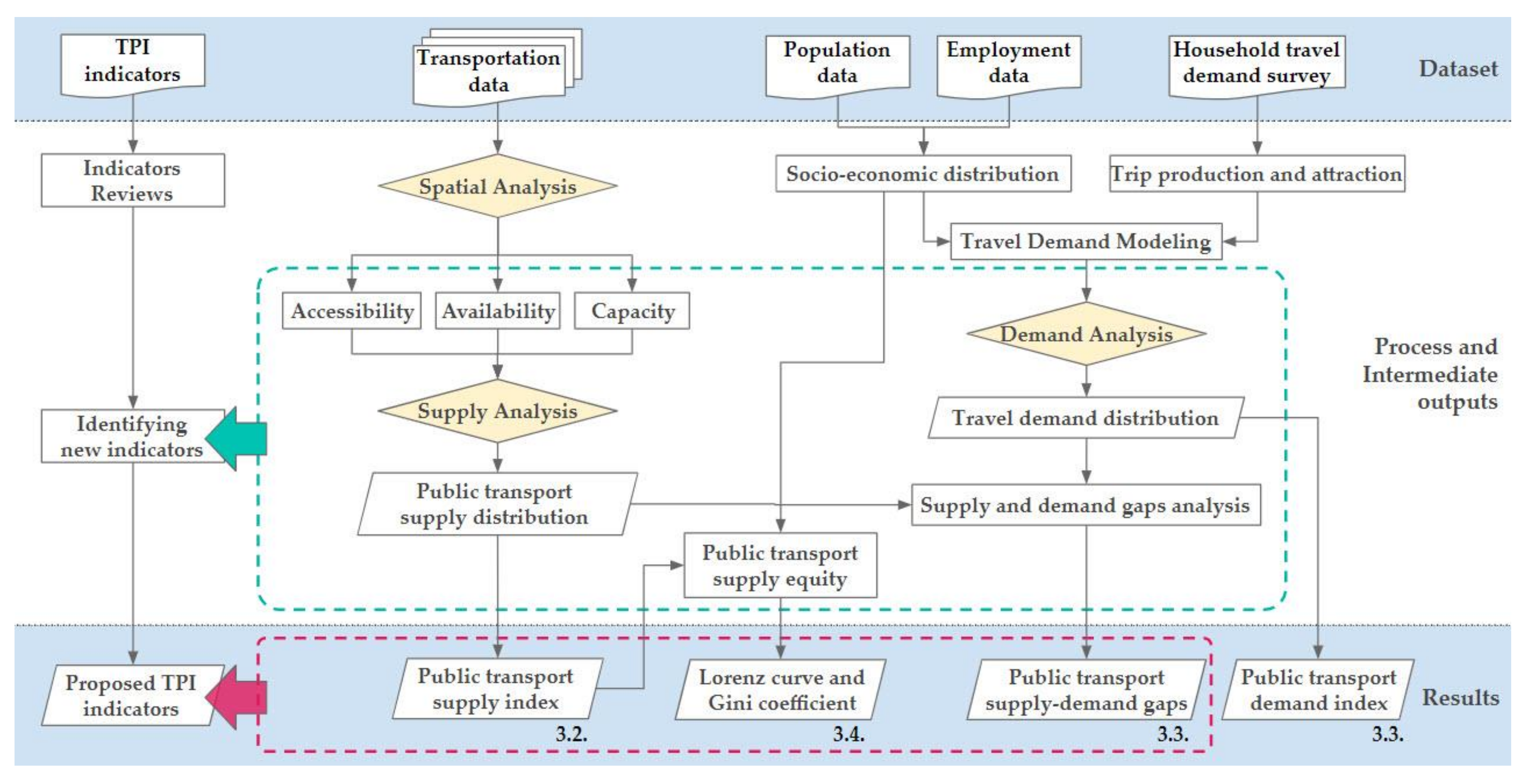 Sustainability 12 10382 g001