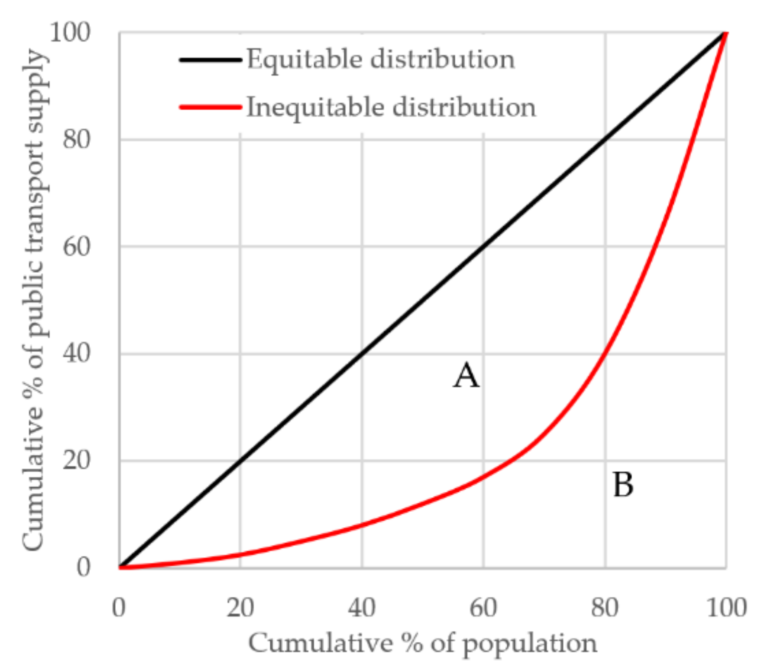 Sustainability 12 10382 g002