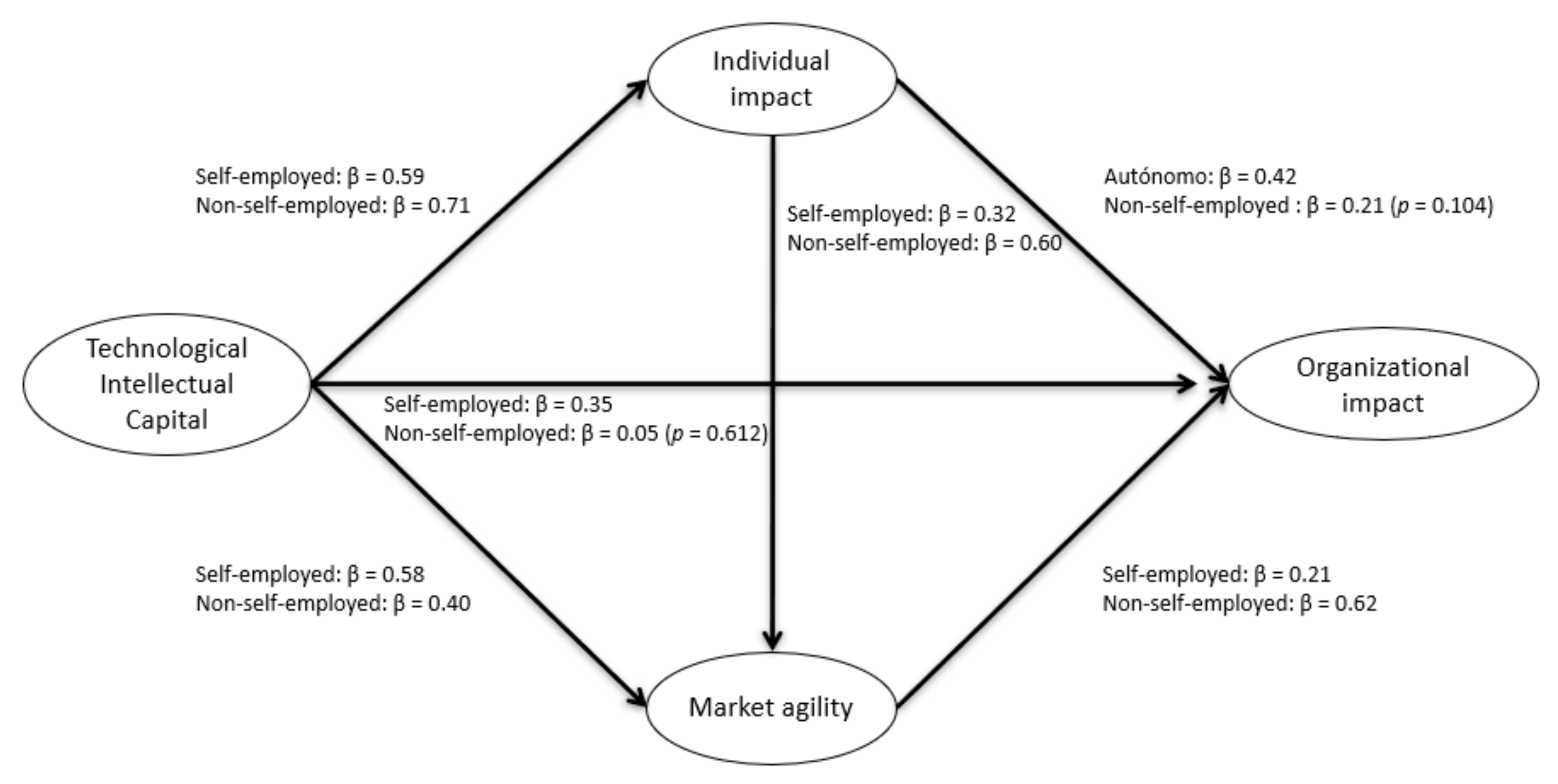 Sustainability 12 10383 g002 Sustainability 12 10383 g002