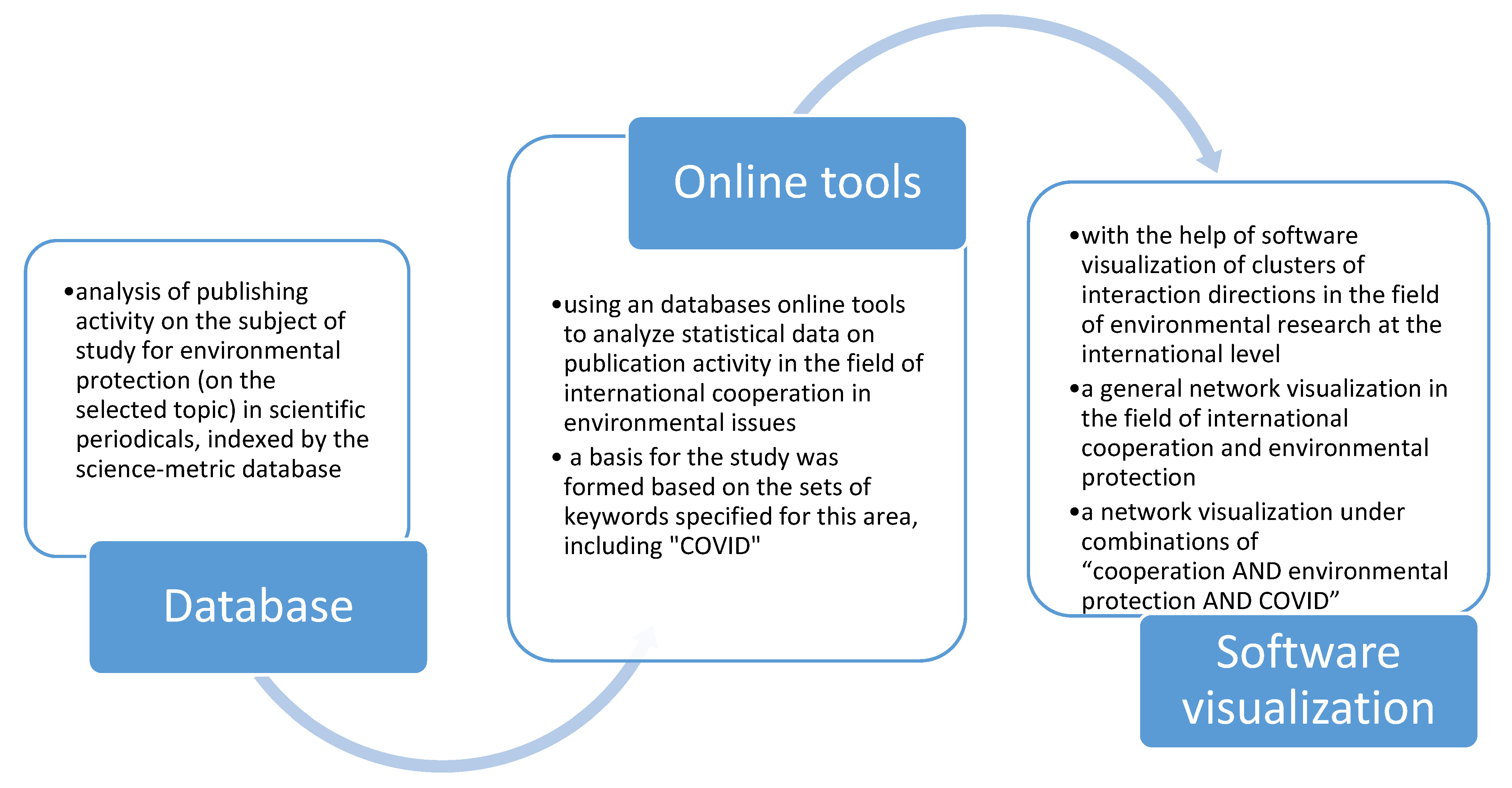 Sustainability 12 10384 g001 Sustainability 12 10384 g001