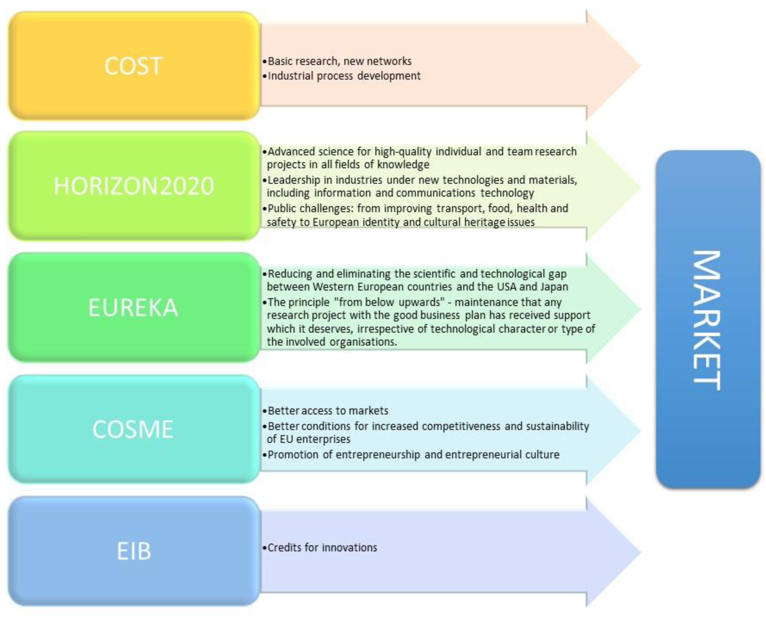 Sustainability 12 10384 g006 Sustainability 12 10384 g006