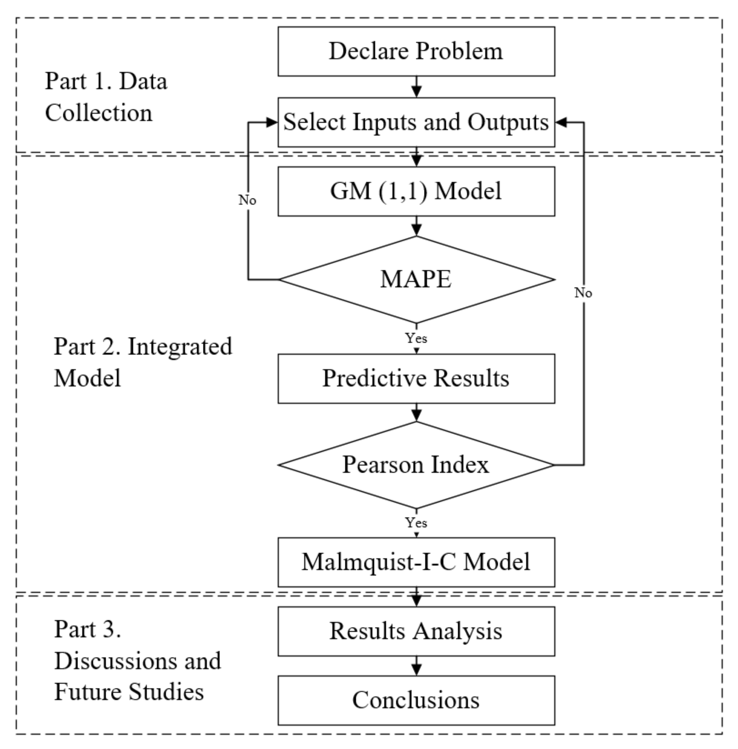 Sustainability 12 10385 g001 Sustainability 12 10385 g001