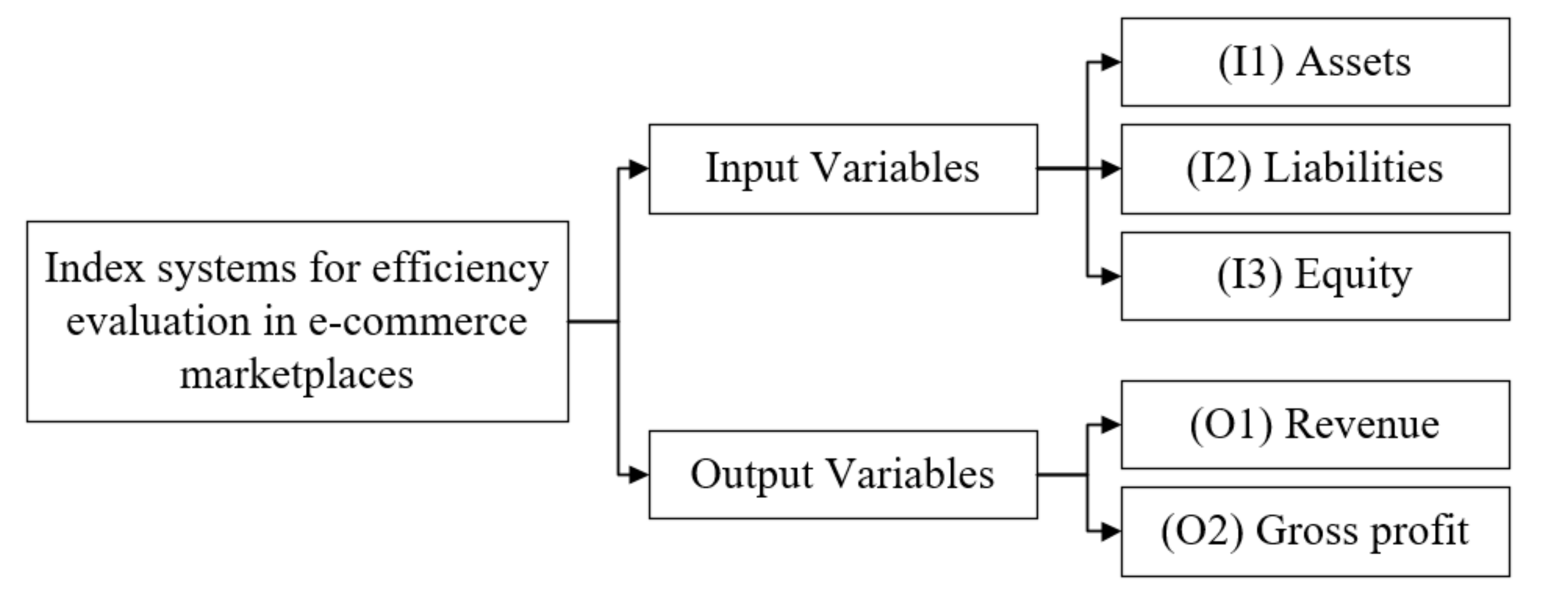 Sustainability 12 10385 g003 Sustainability 12 10385 g003