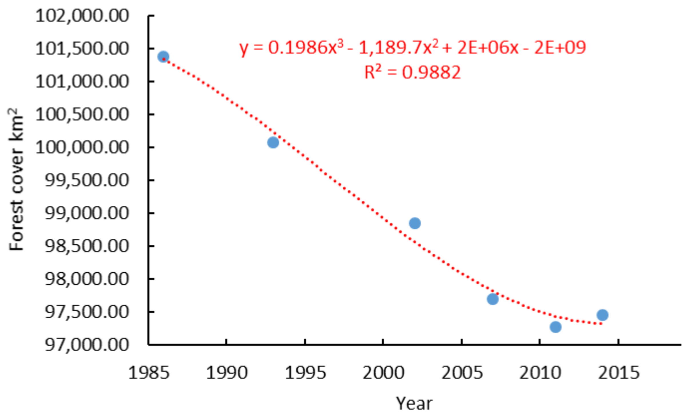 Sustainability 12 10387 g003 Sustainability 12 10387 g003