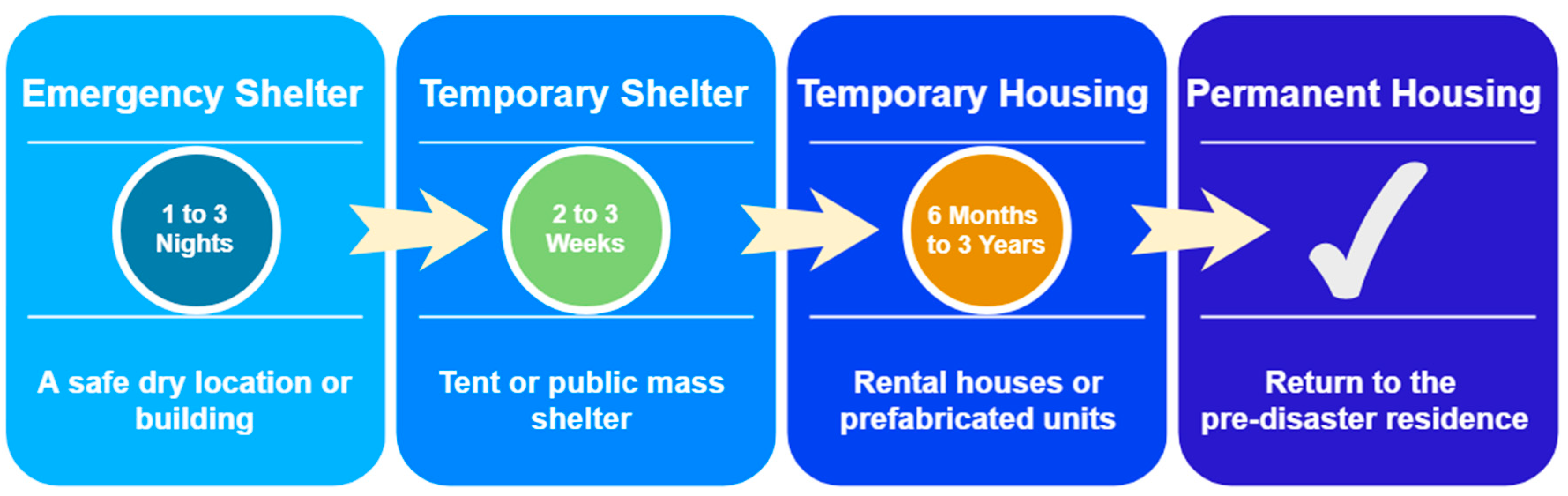 Sustainability 12 10388 g001 Sustainability 12 10388 g001