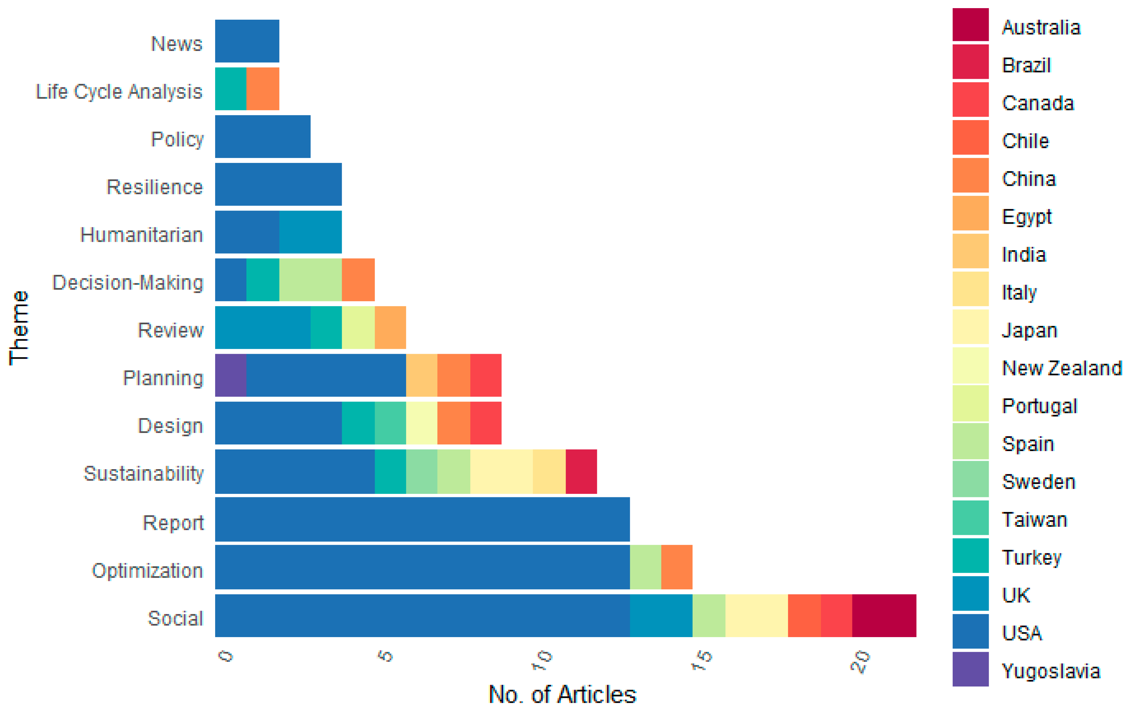 Sustainability 12 10388 g002 Sustainability 12 10388 g002