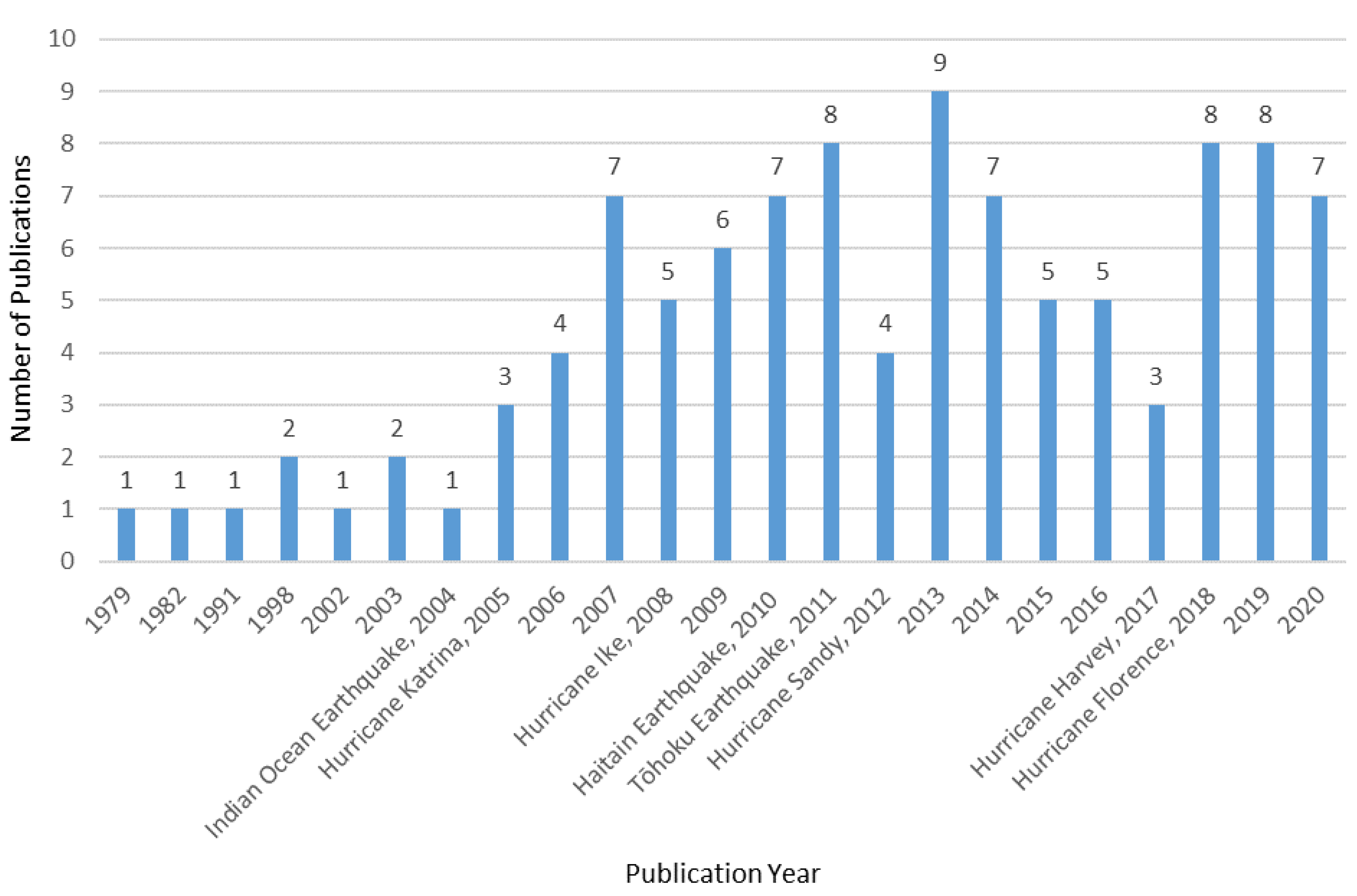 Sustainability 12 10388 g003 Sustainability 12 10388 g003