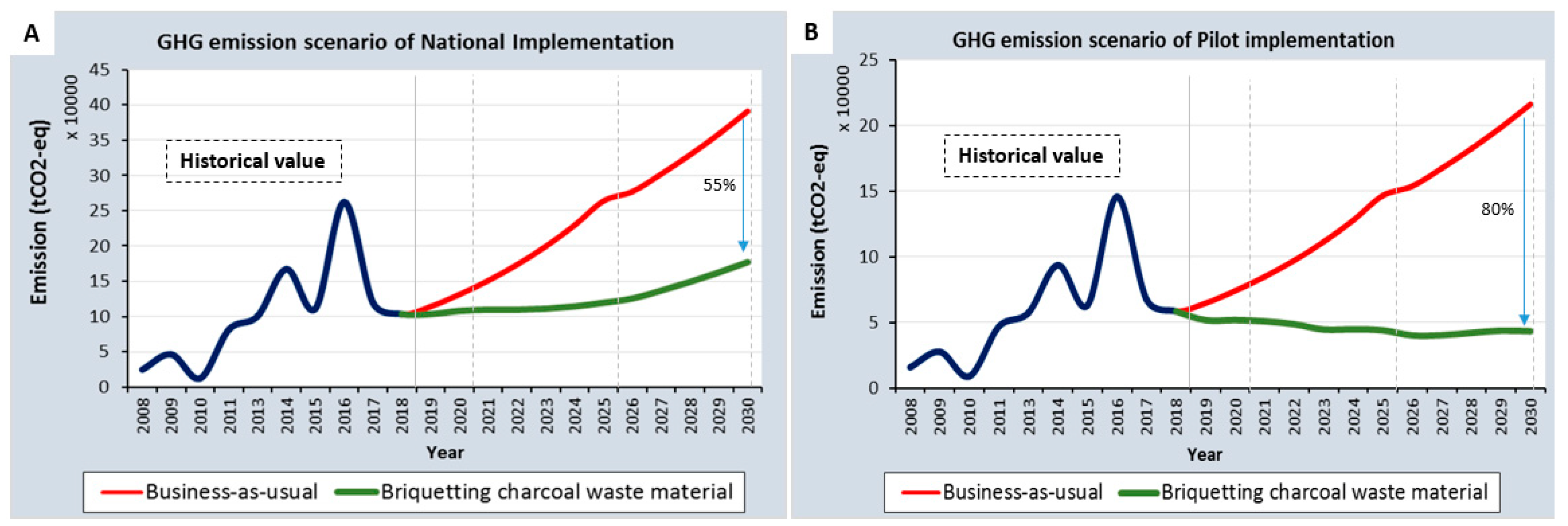 Sustainability 12 10390 g003