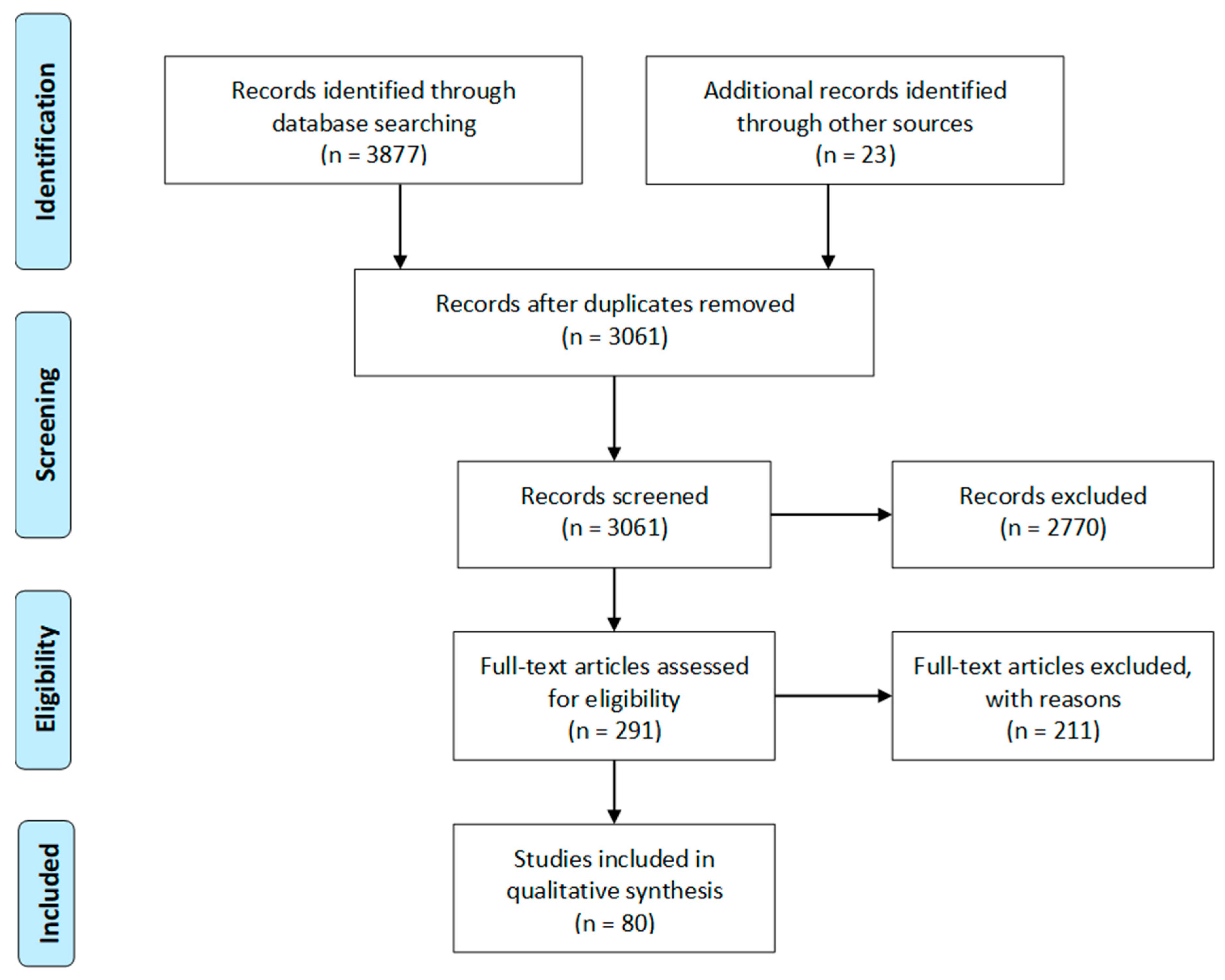 Sustainability 12 10392 g002 Sustainability 12 10392 g002
