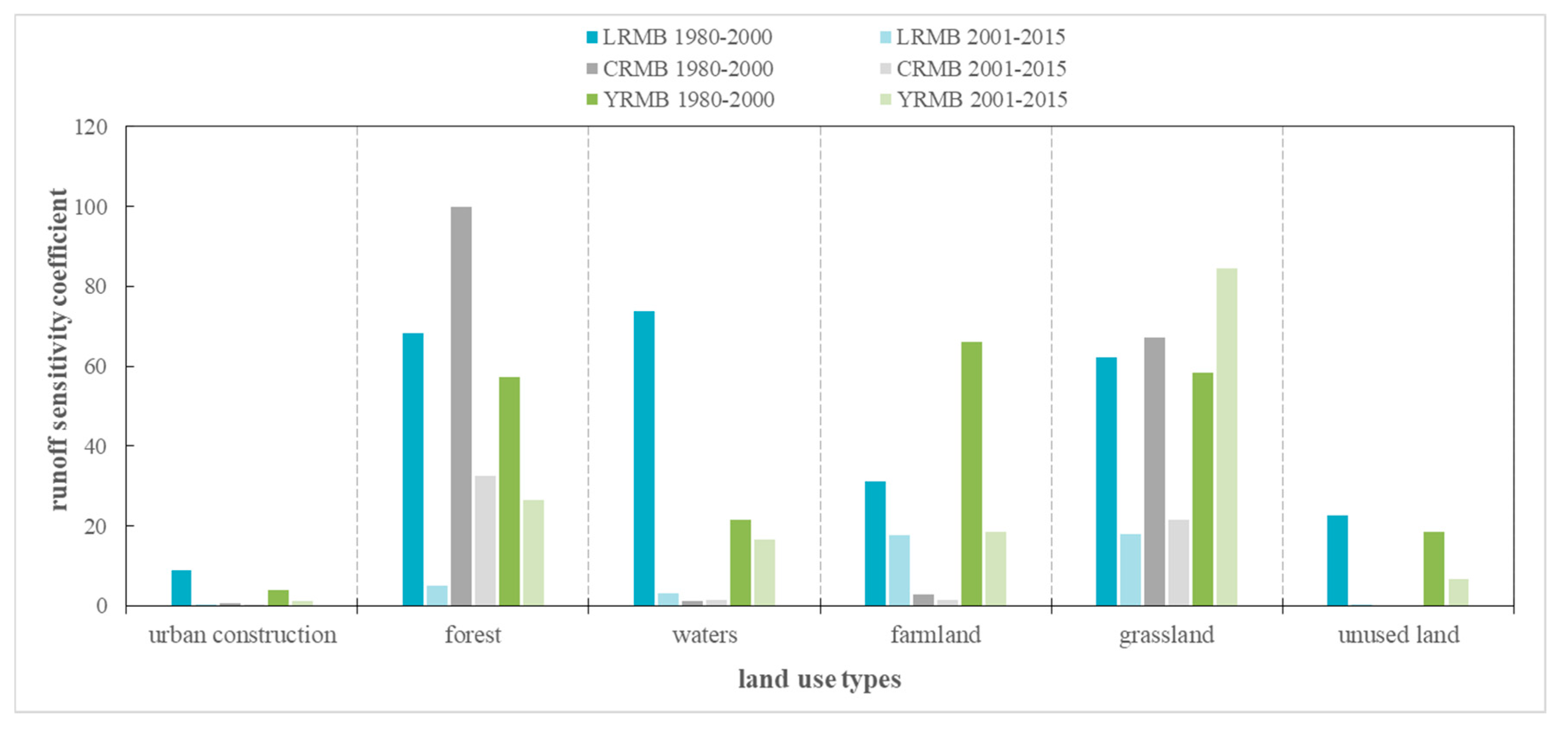 Sustainability 12 10395 g003 Sustainability 12 10395 g003