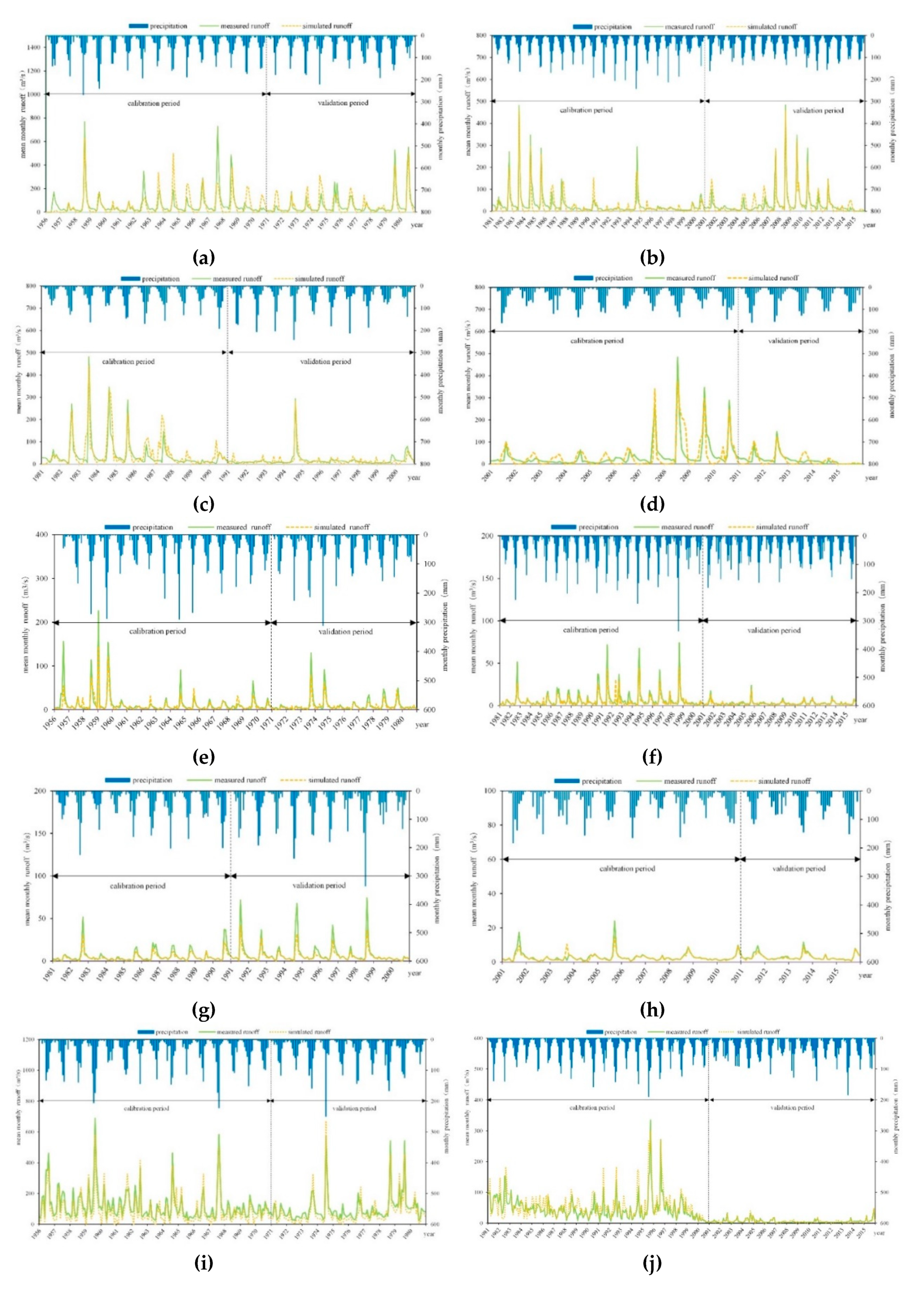 Sustainability 12 10395 g005a Sustainability 12 10395 g005a