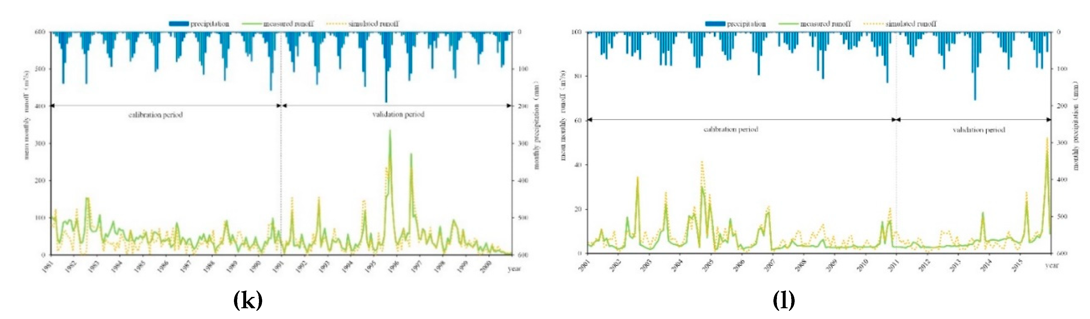 Sustainability 12 10395 g005b Sustainability 12 10395 g005b
