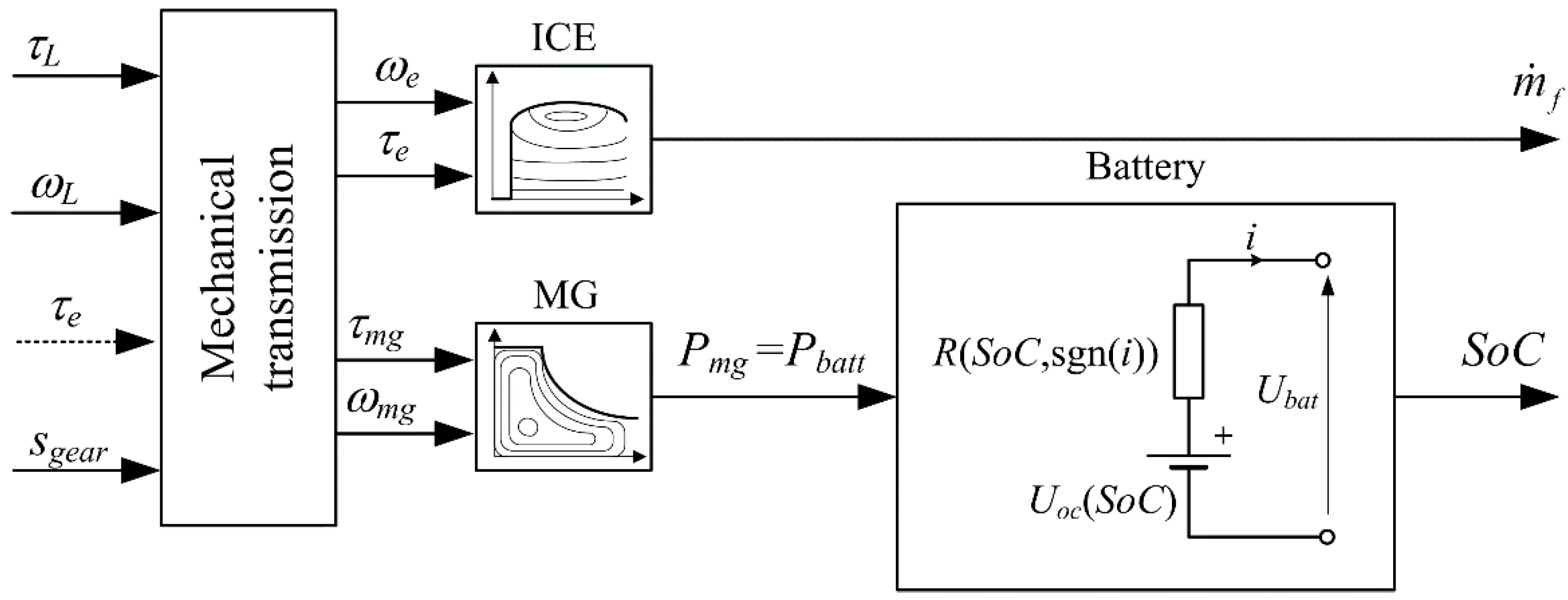 Sustainability 12 10396 g003