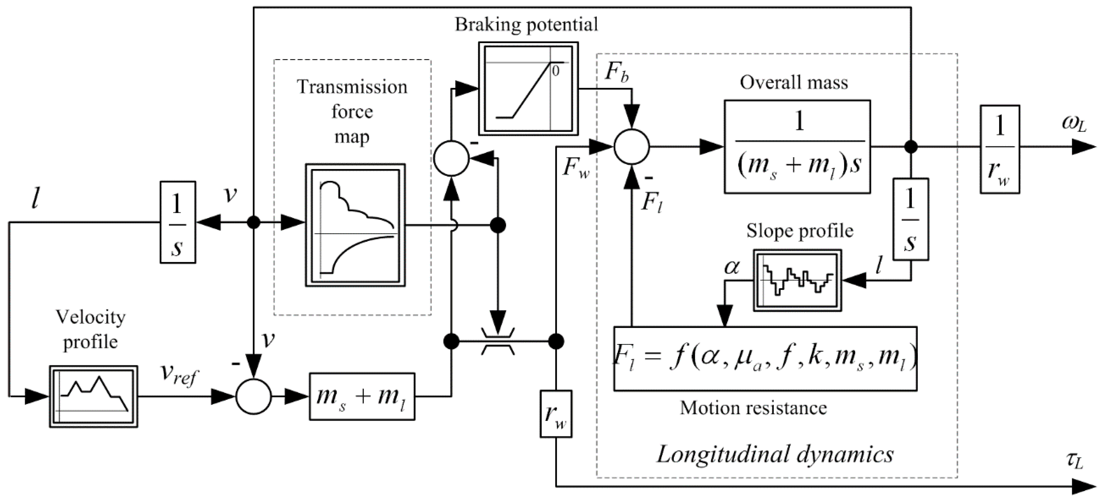 Sustainability 12 10396 g004