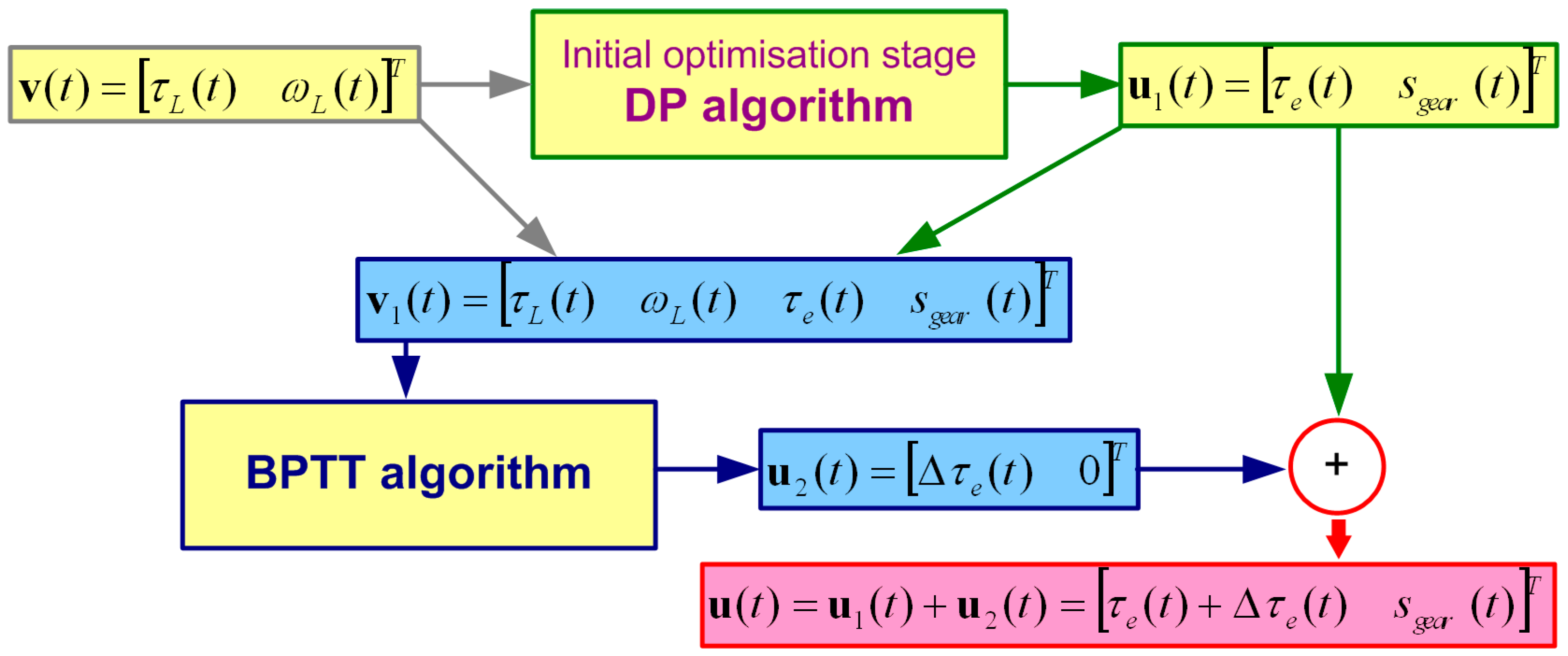 Sustainability 12 10396 g005