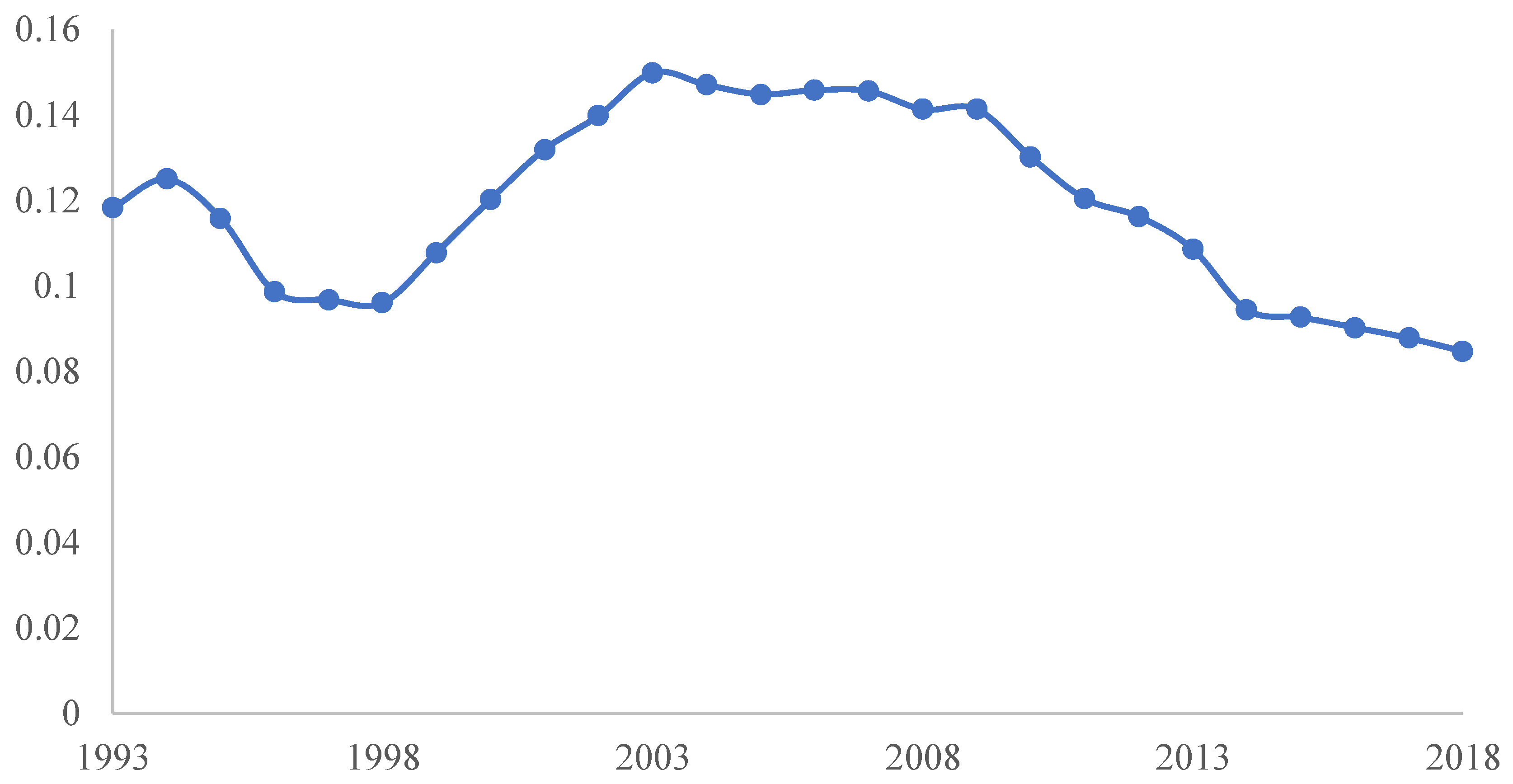 Sustainability 12 10398 g001