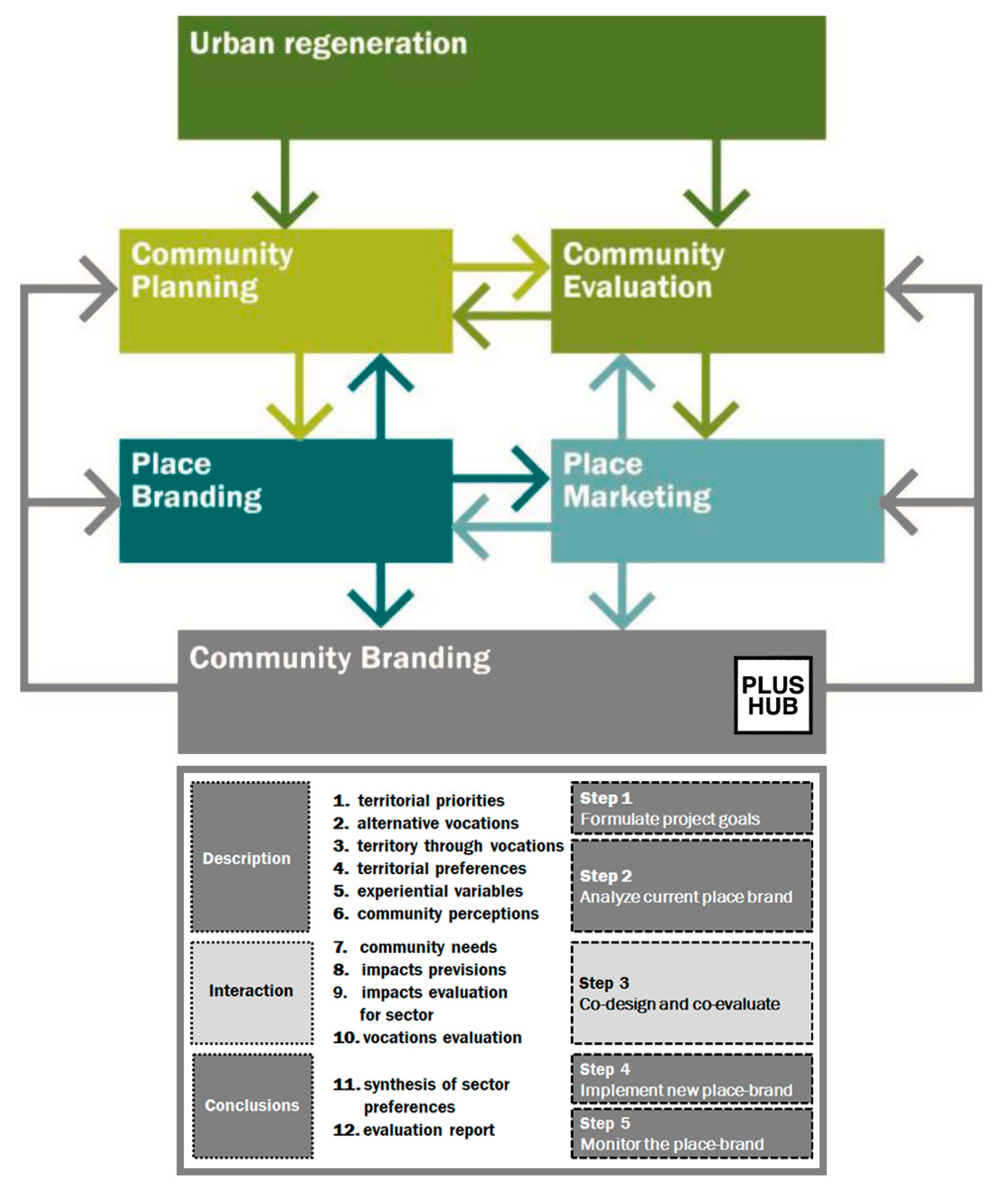 Sustainability 12 10399 g001 Sustainability 12 10399 g001