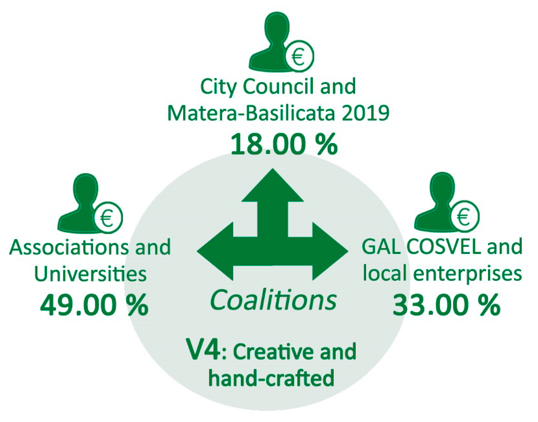 Sustainability 12 10399 g004 Sustainability 12 10399 g004