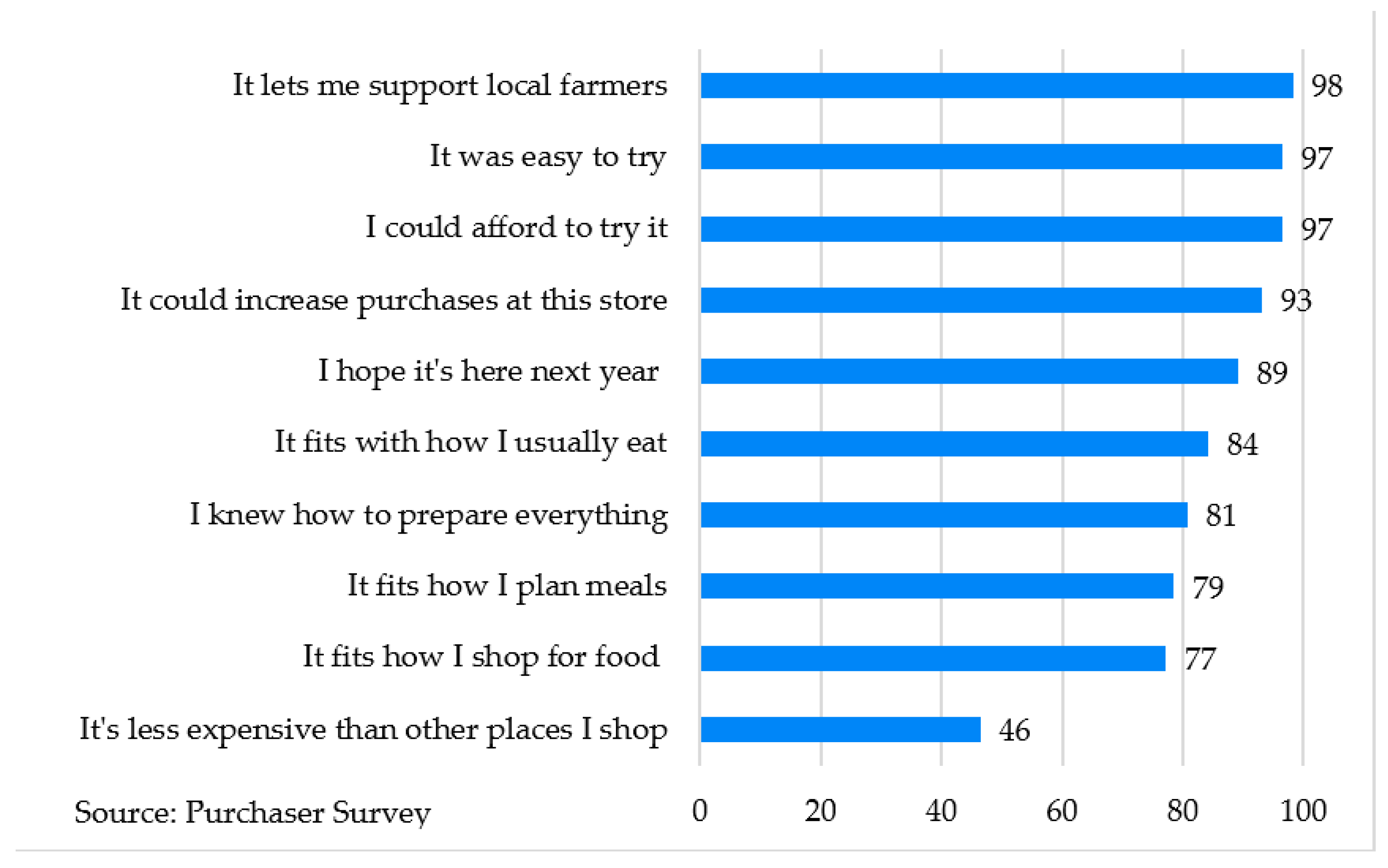 Sustainability 12 10406 g004 Sustainability 12 10406 g004