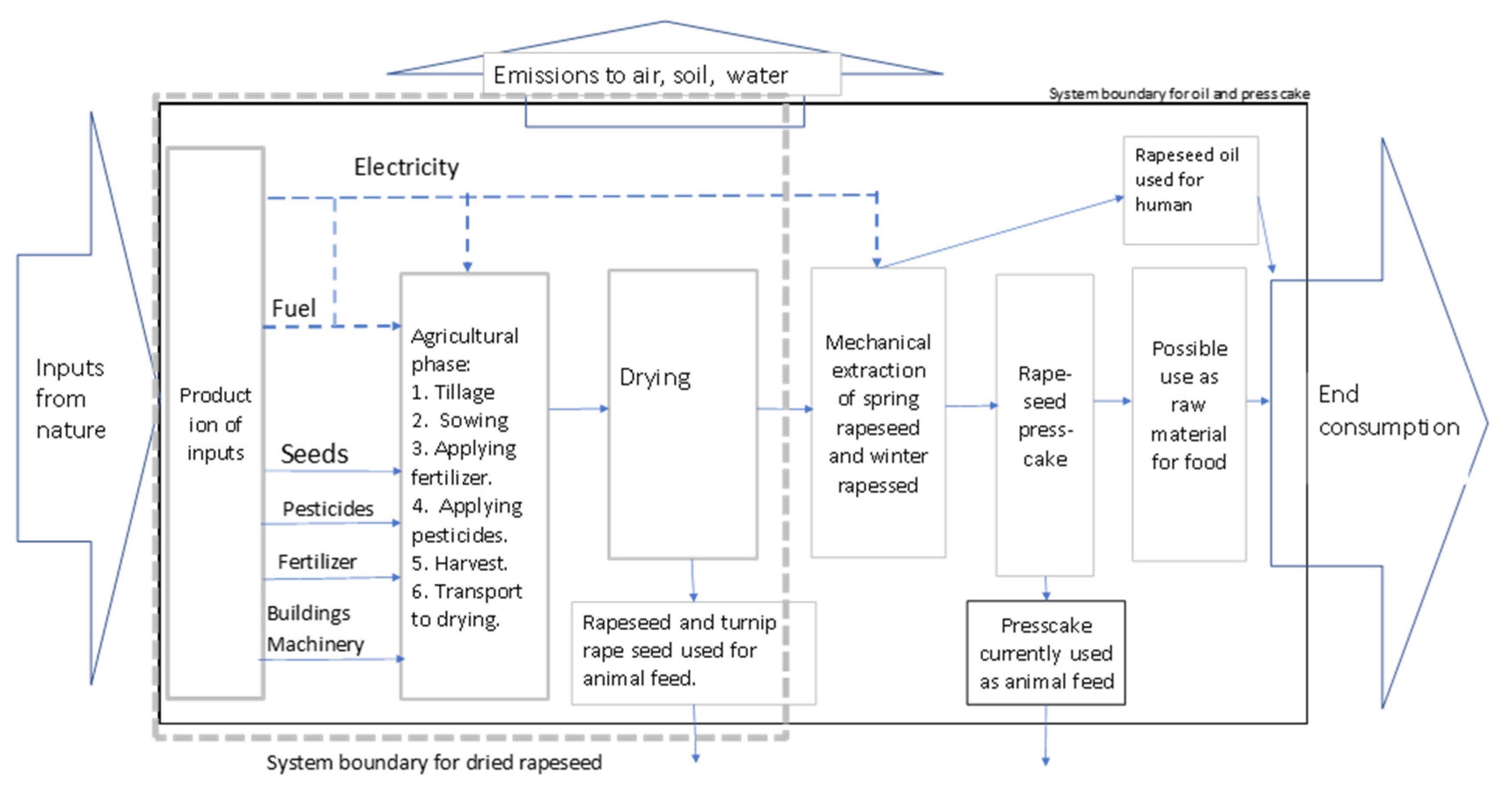 Sustainability 12 10407 g001