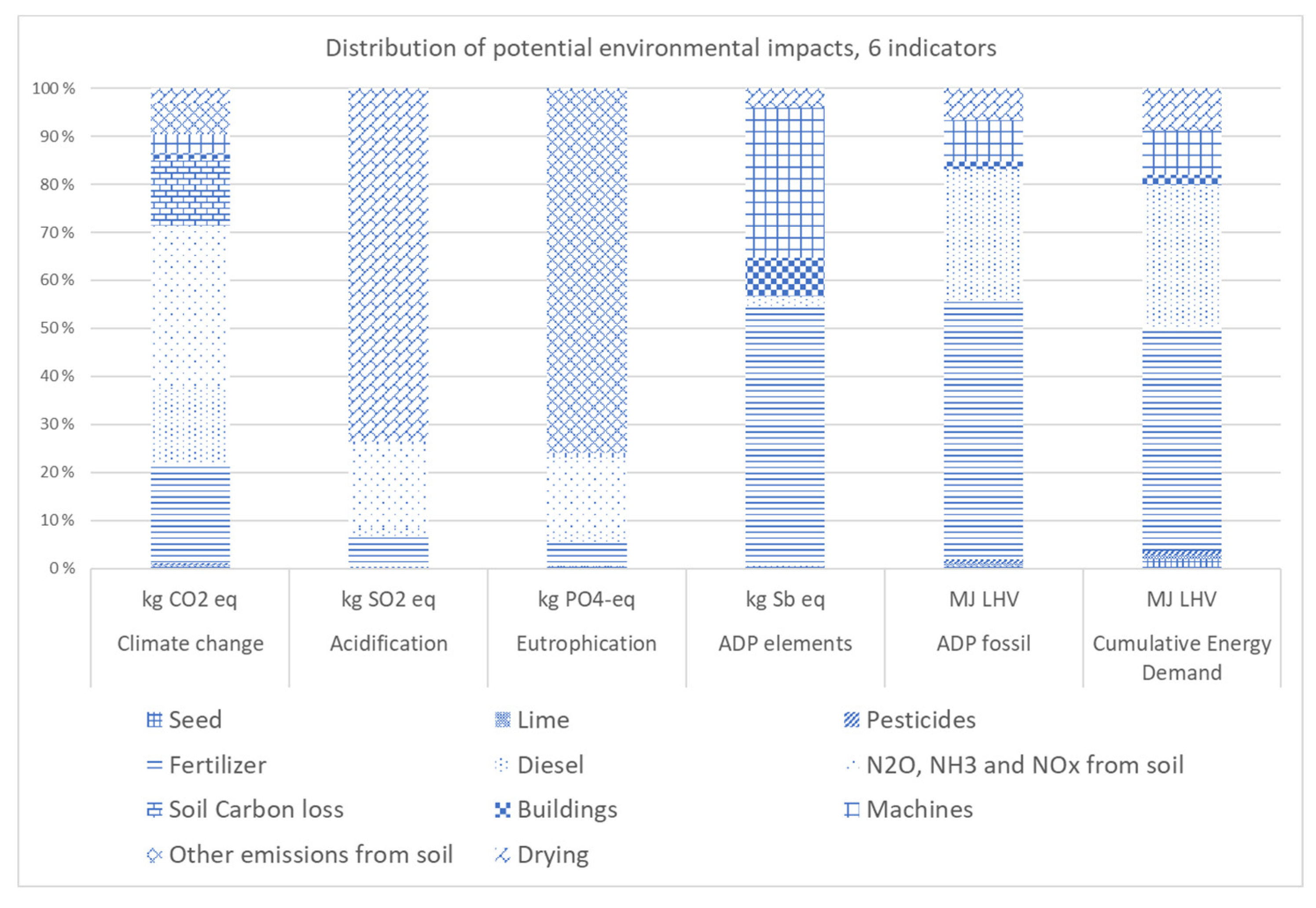 Sustainability 12 10407 g002