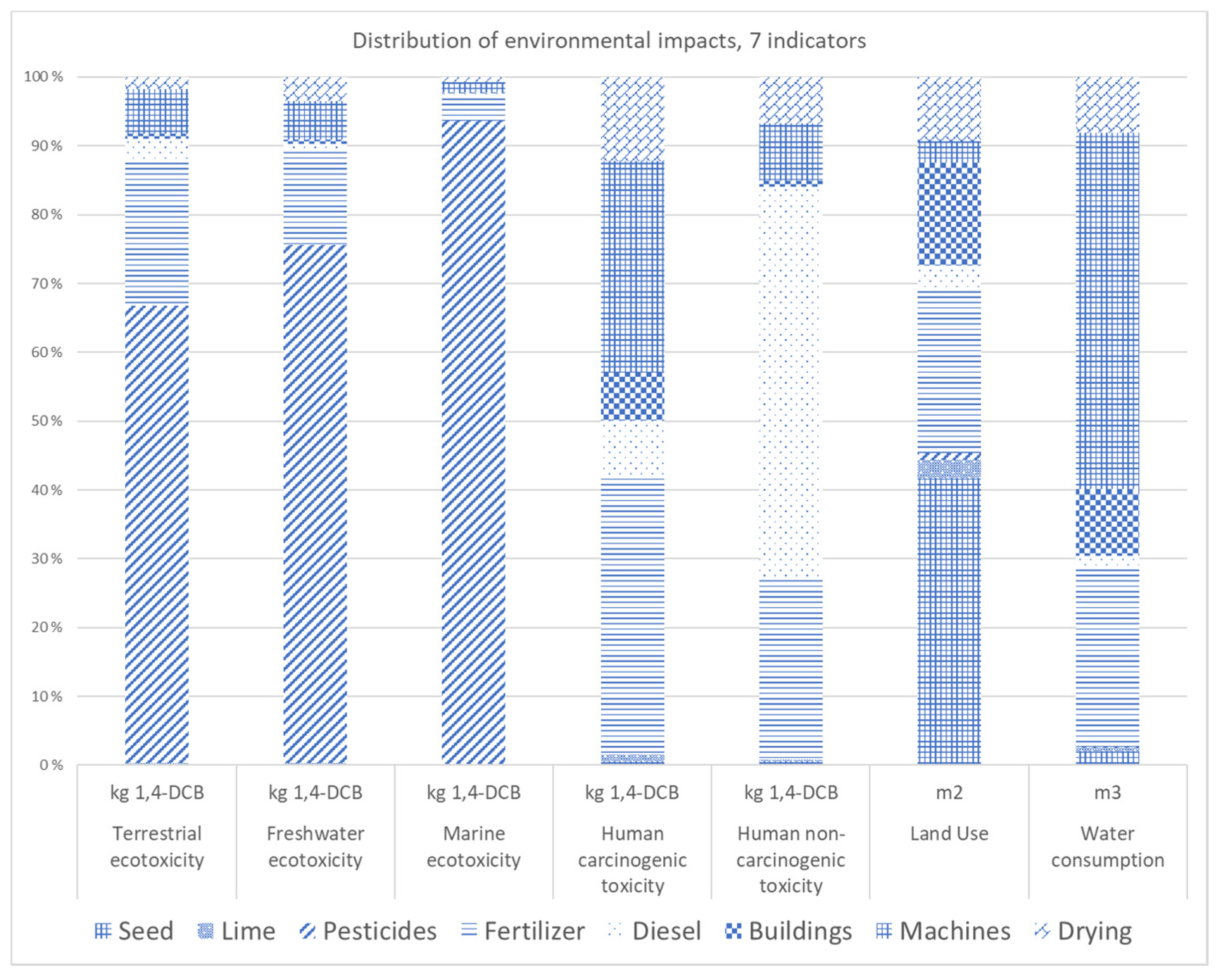 Sustainability 12 10407 g003