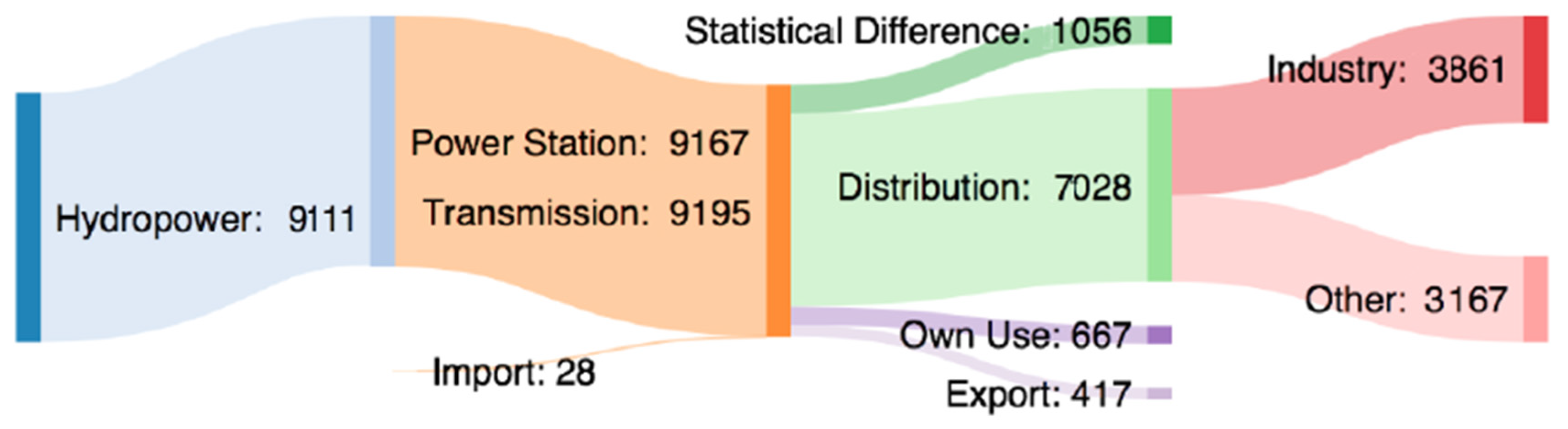 Sustainability 12 10410 g003