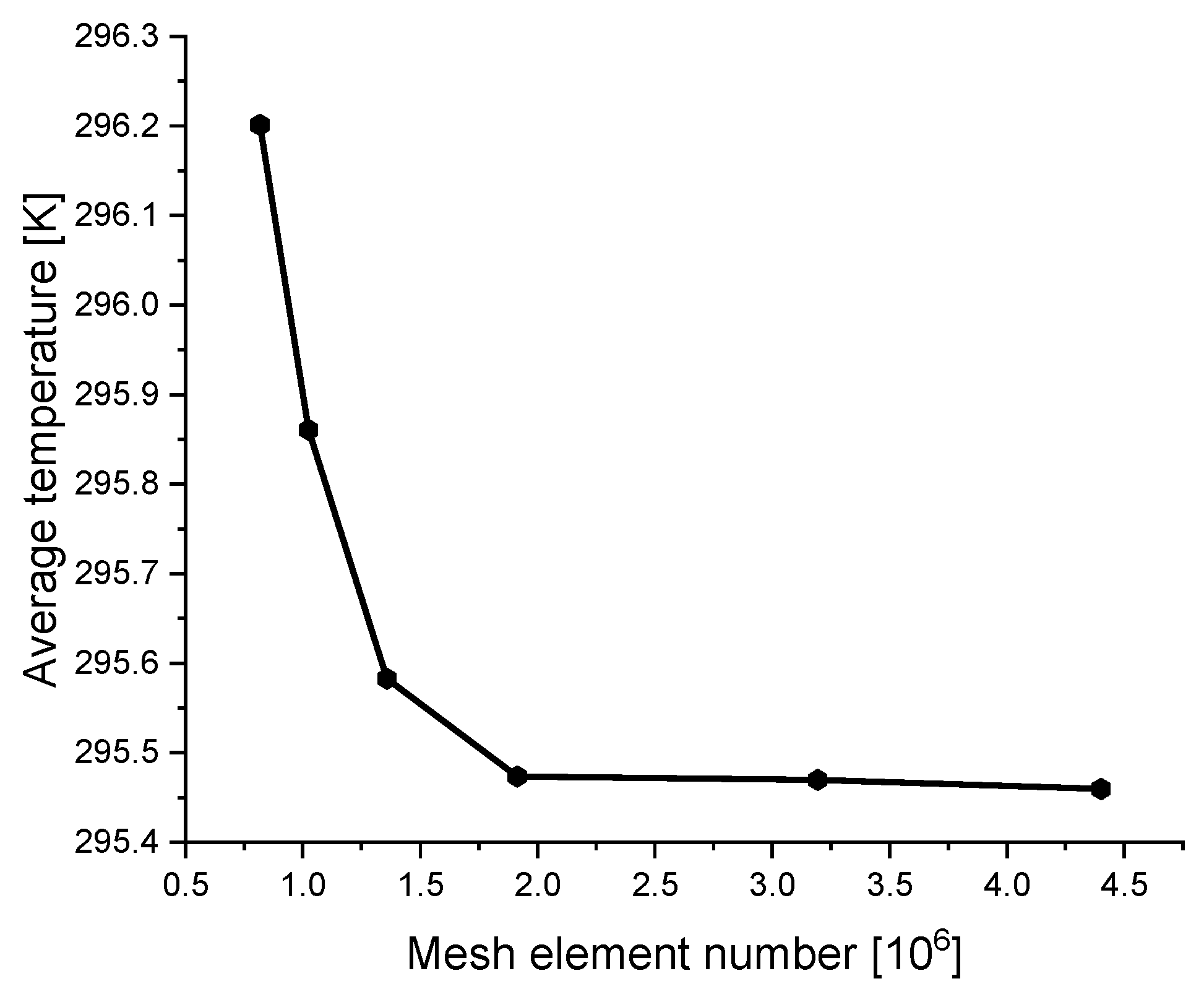 Sustainability 12 10412 g001