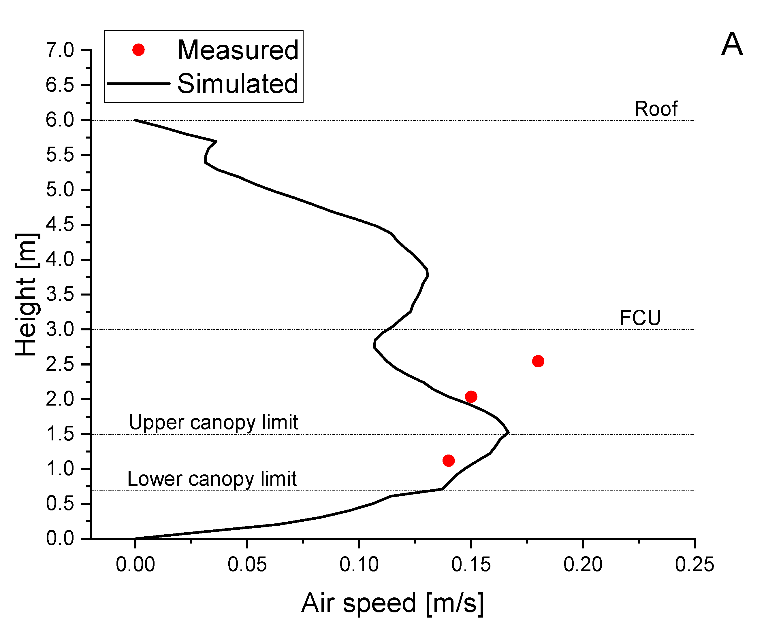 Sustainability 12 10412 g006a