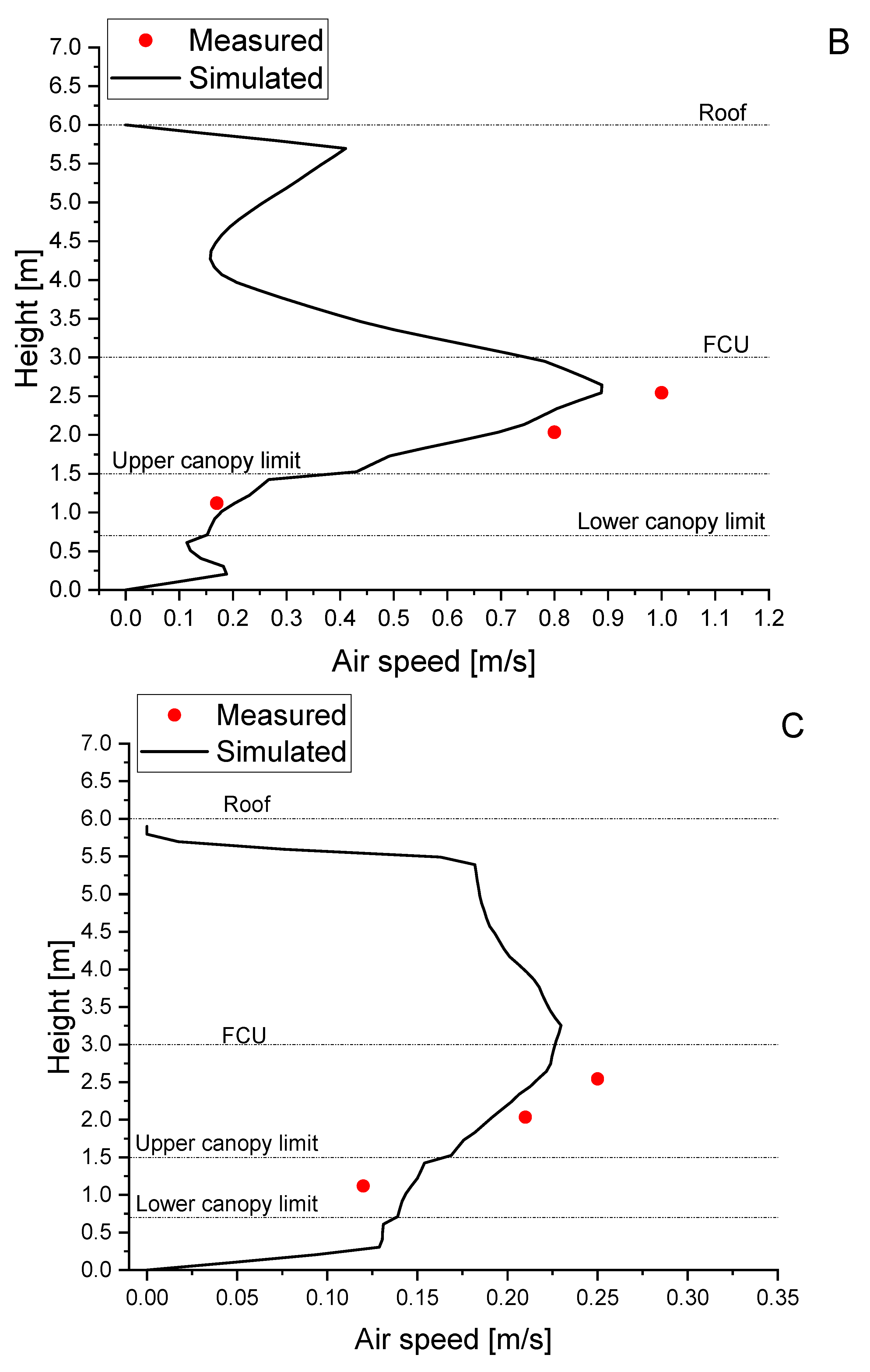 Sustainability 12 10412 g006b