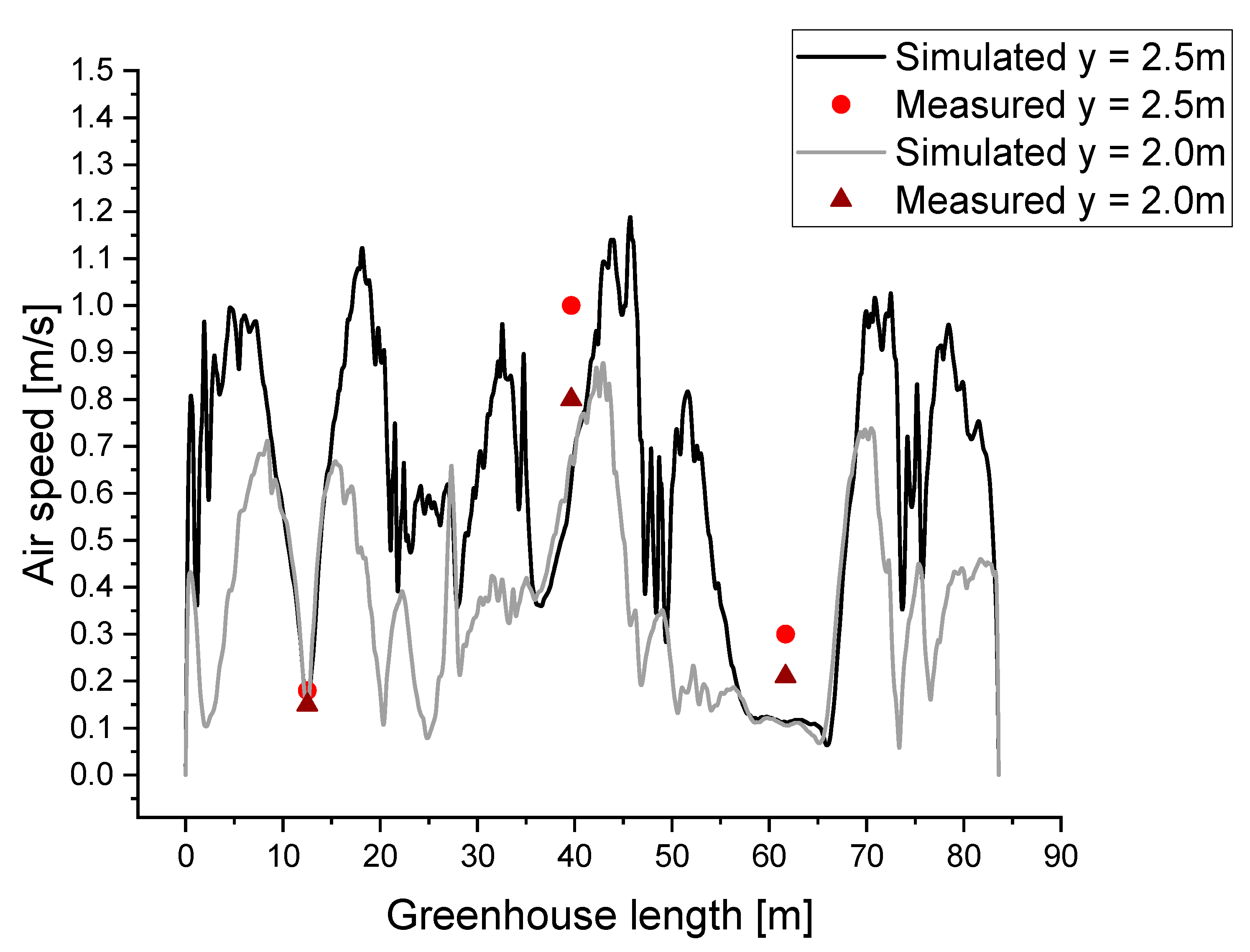 Sustainability 12 10412 g007