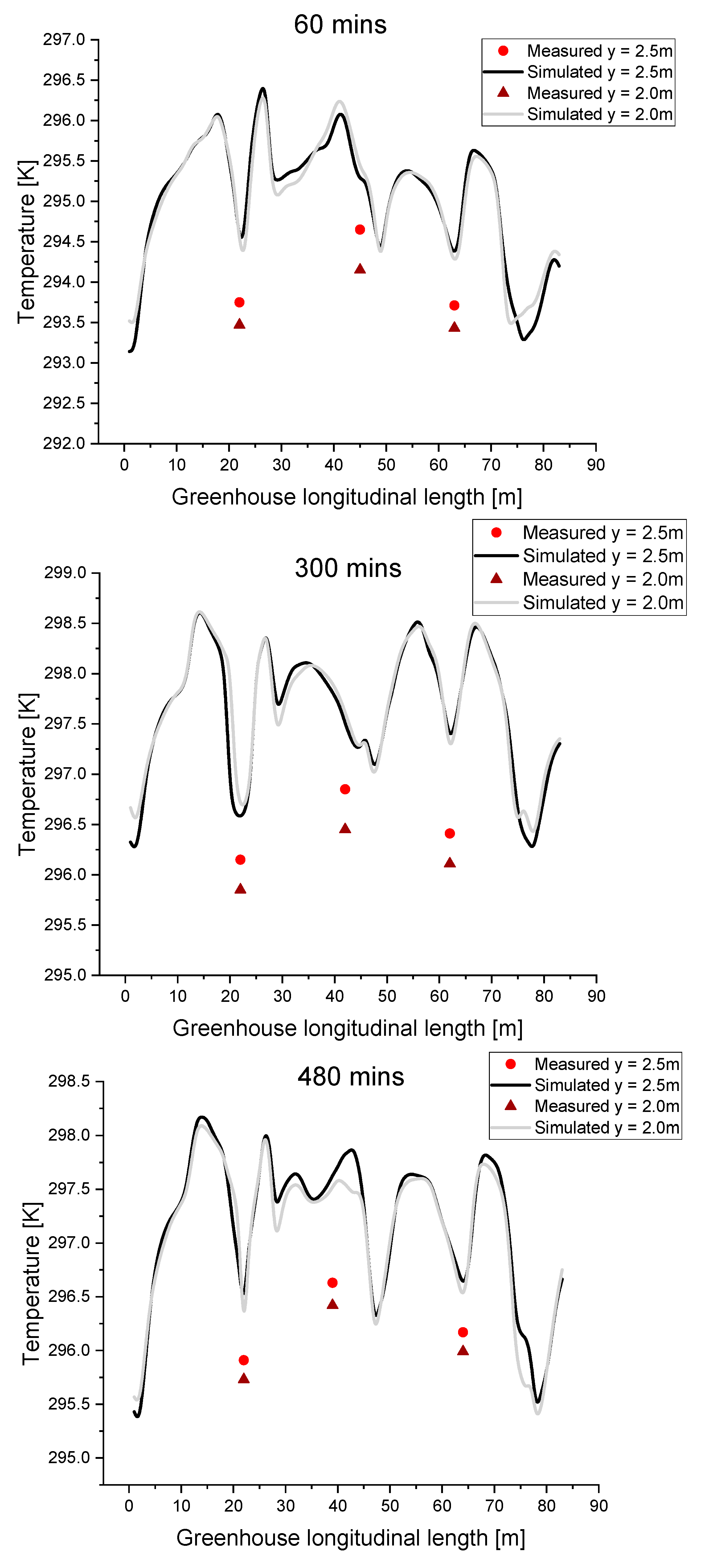 Sustainability 12 10412 g010