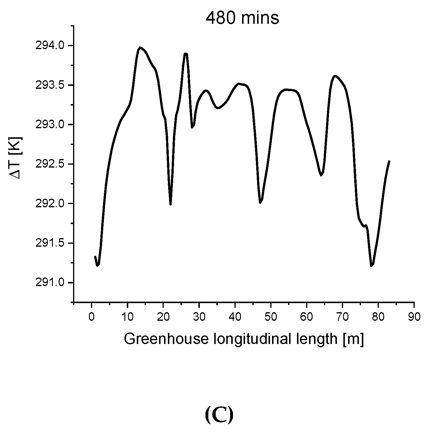Sustainability 12 10412 g014b