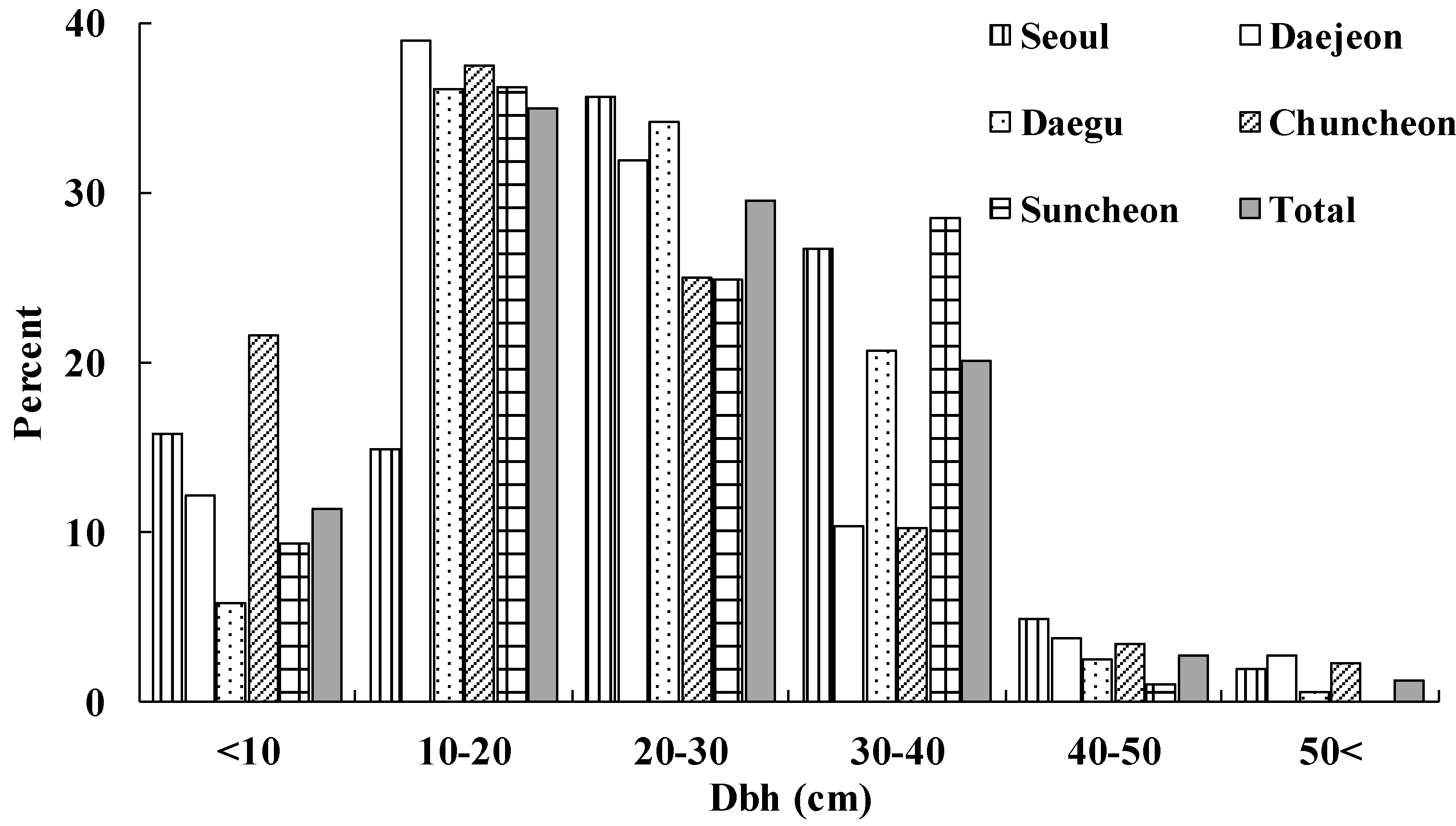 Sustainability 12 10414 g002 Sustainability 12 10414 g002
