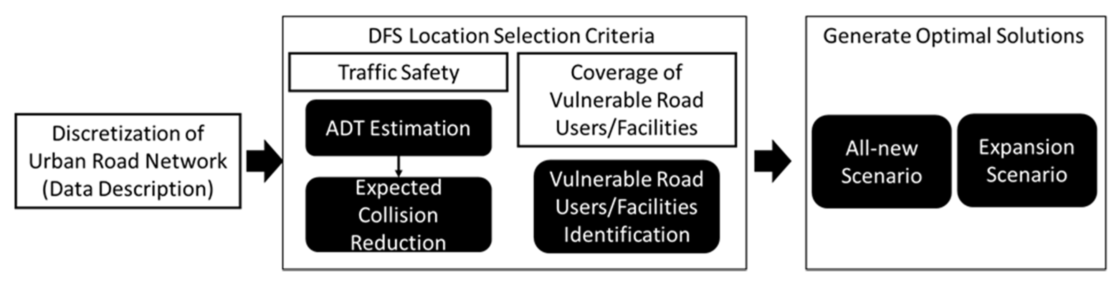 Sustainability 12 10415 g001