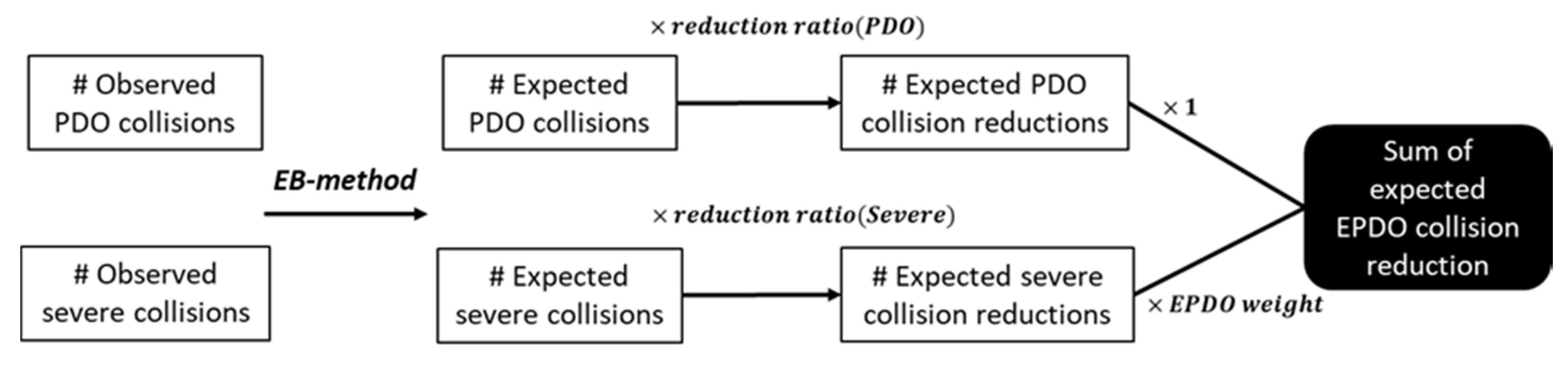 Sustainability 12 10415 g002