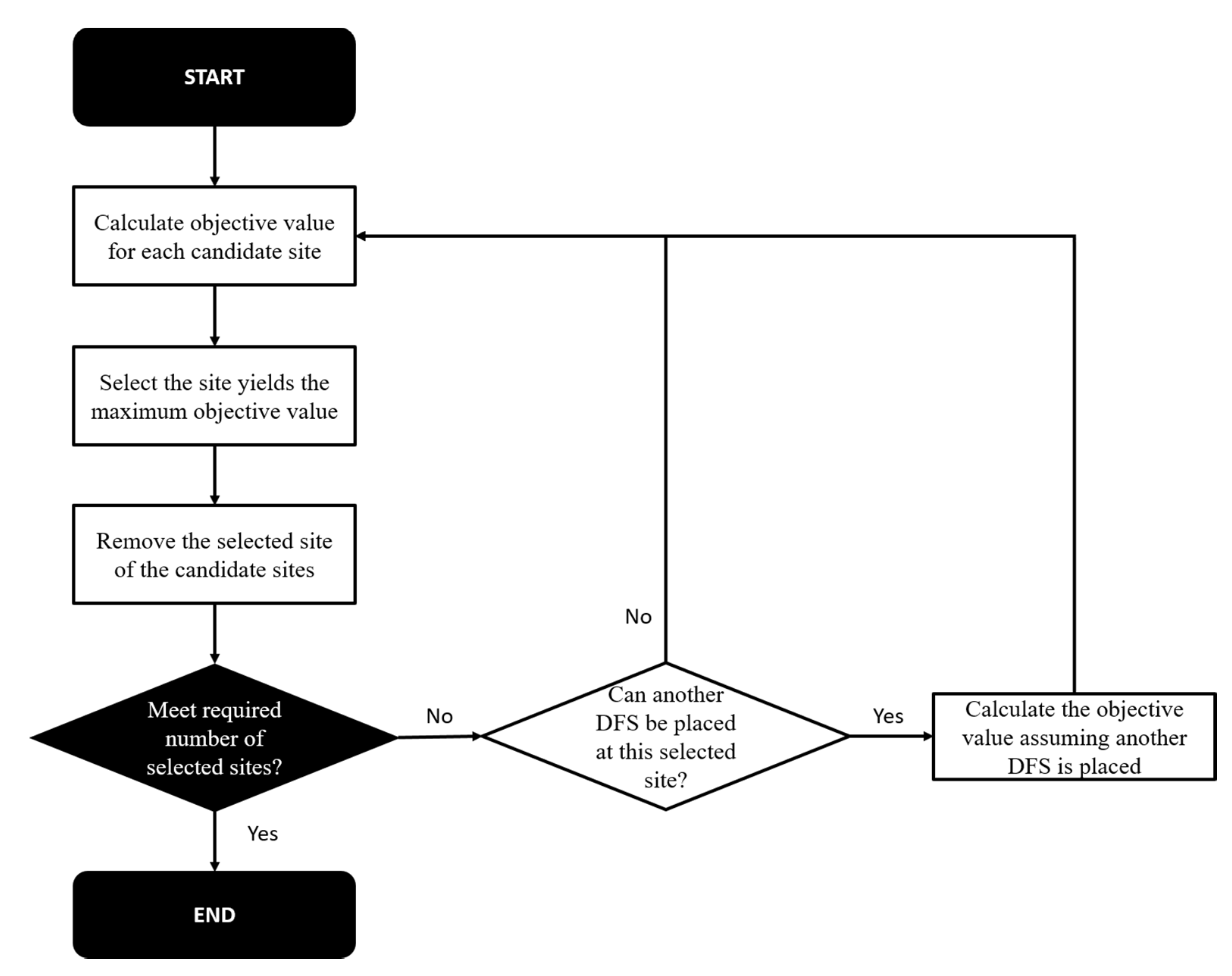 Sustainability 12 10415 g003