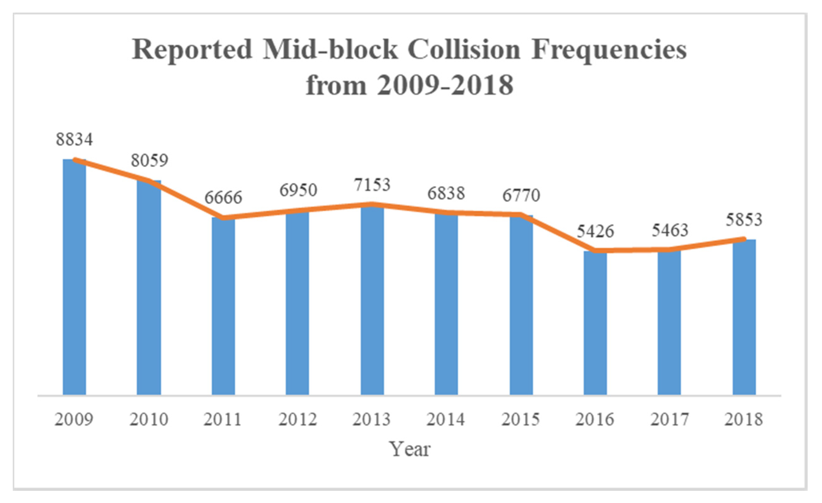 Sustainability 12 10415 g005