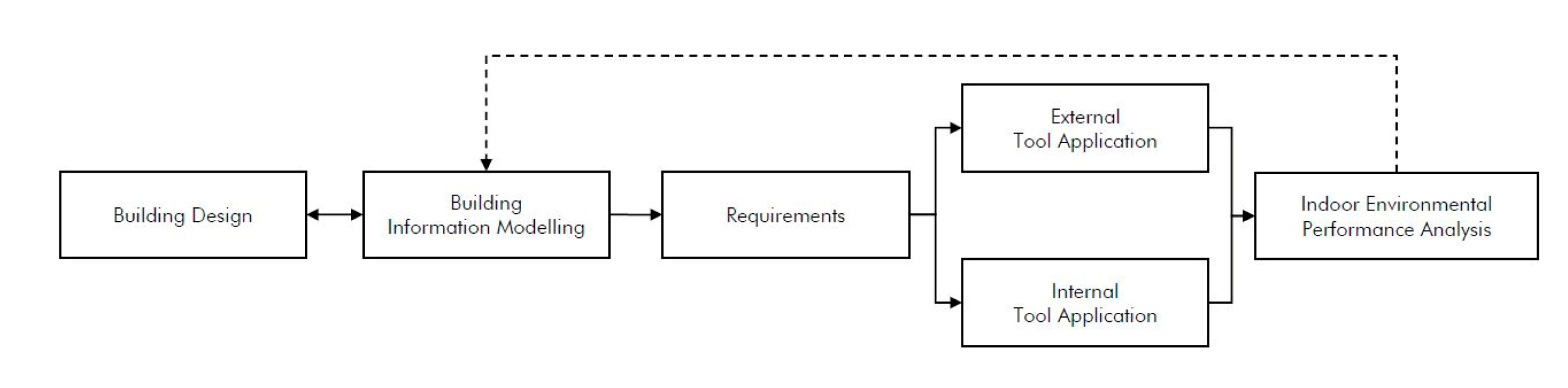 Sustainability 12 10417 g019 Sustainability 12 10417 g019